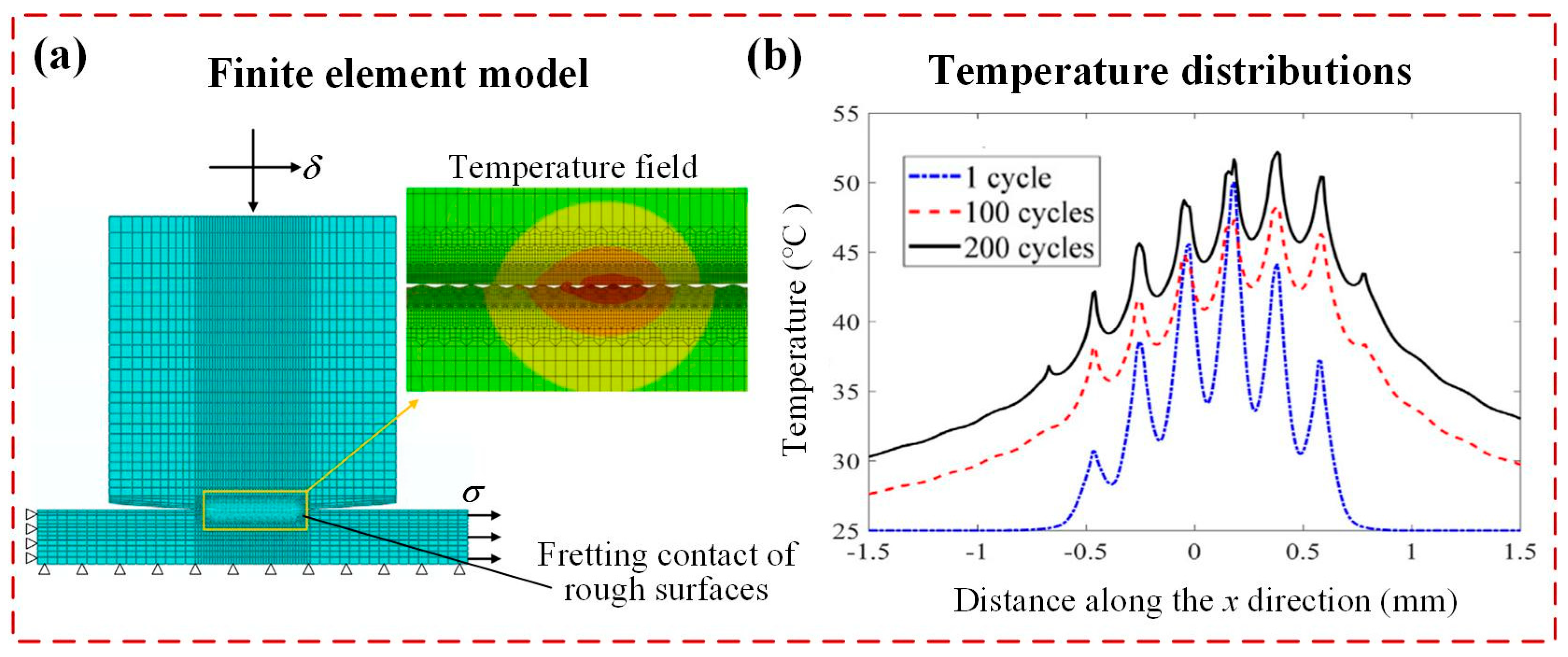 Lubricants 13 00370 g006