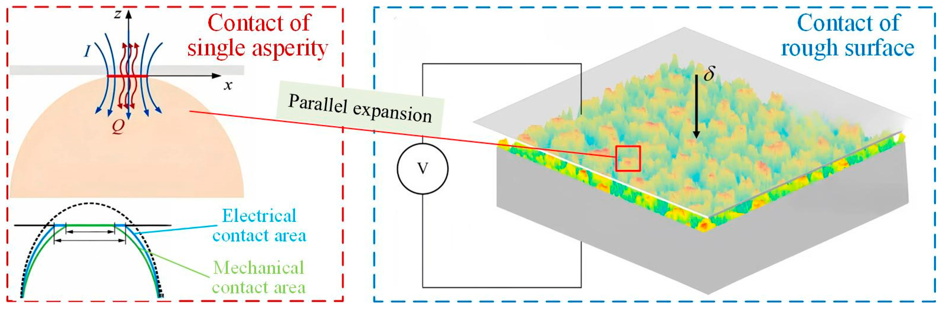 Lubricants 13 00370 g008