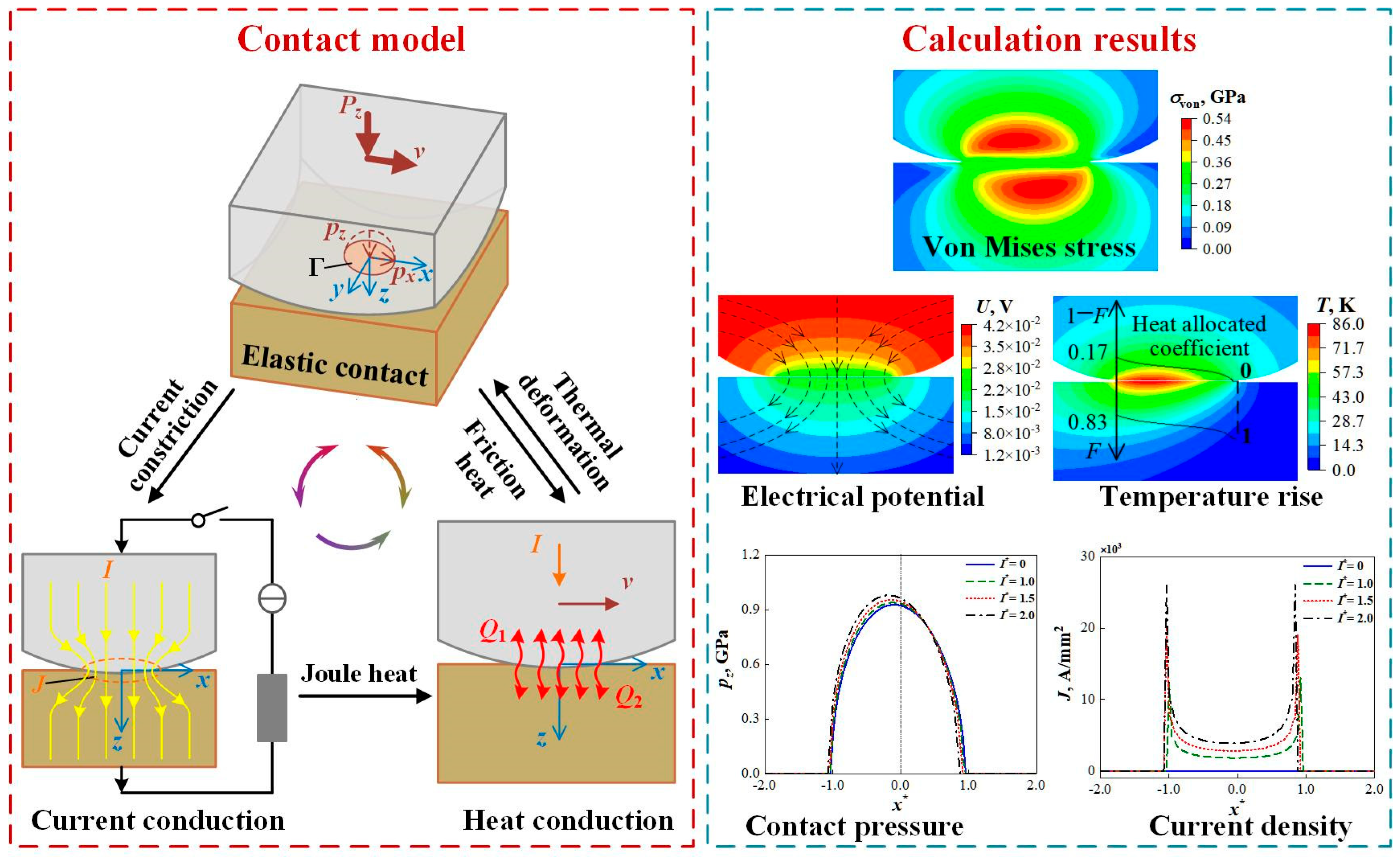 Lubricants 13 00370 g009