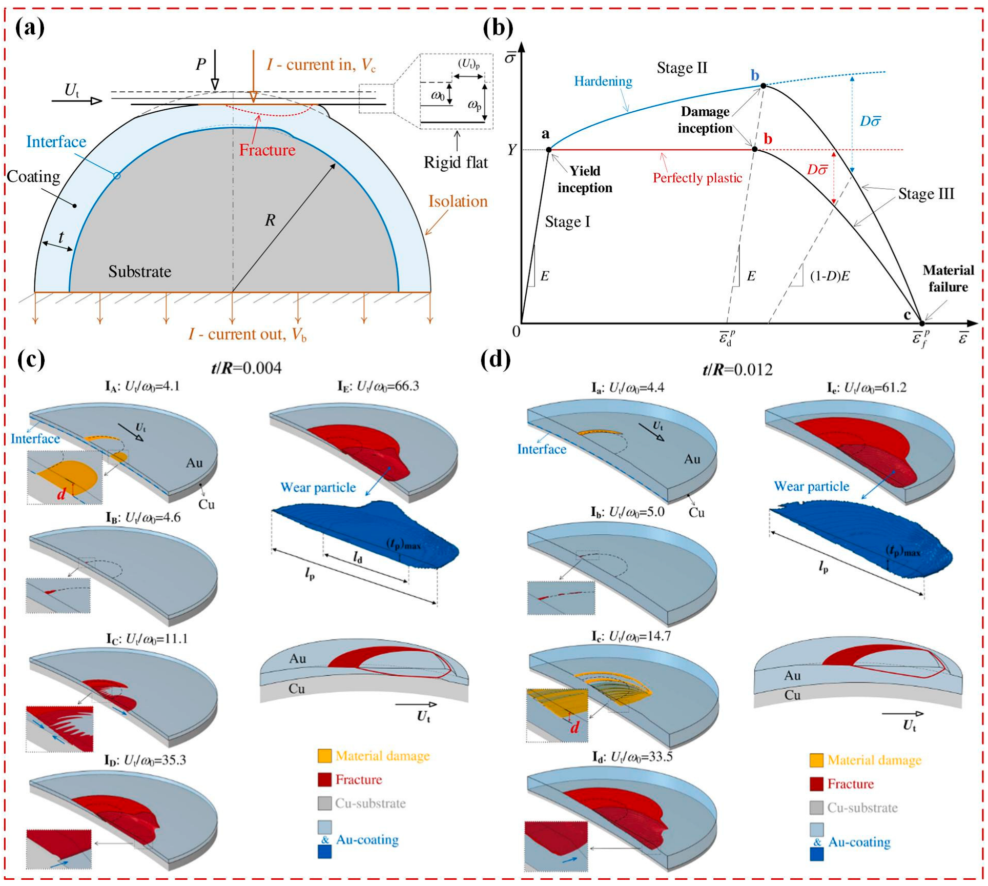 Lubricants 13 00370 g010