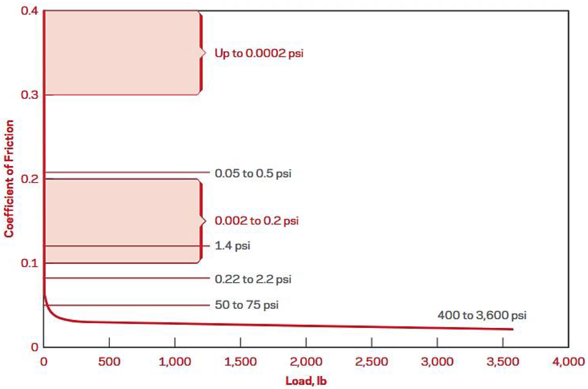 Lubricants 13 00371 g002