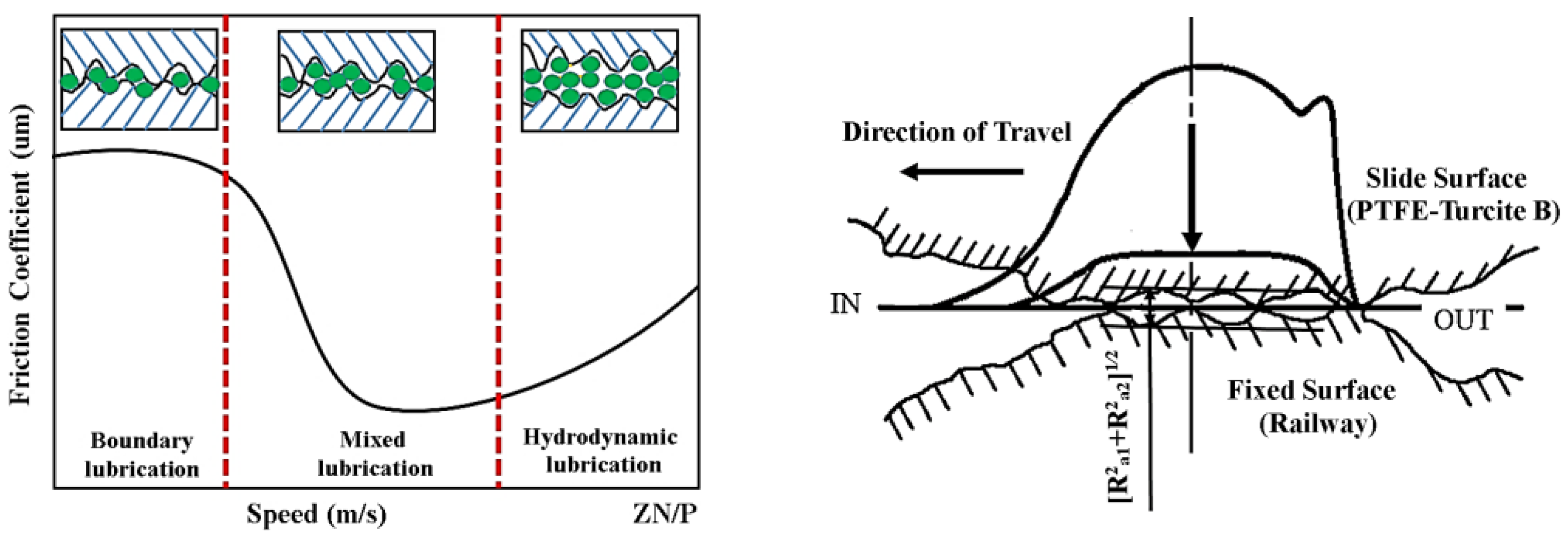 Lubricants 13 00371 g003