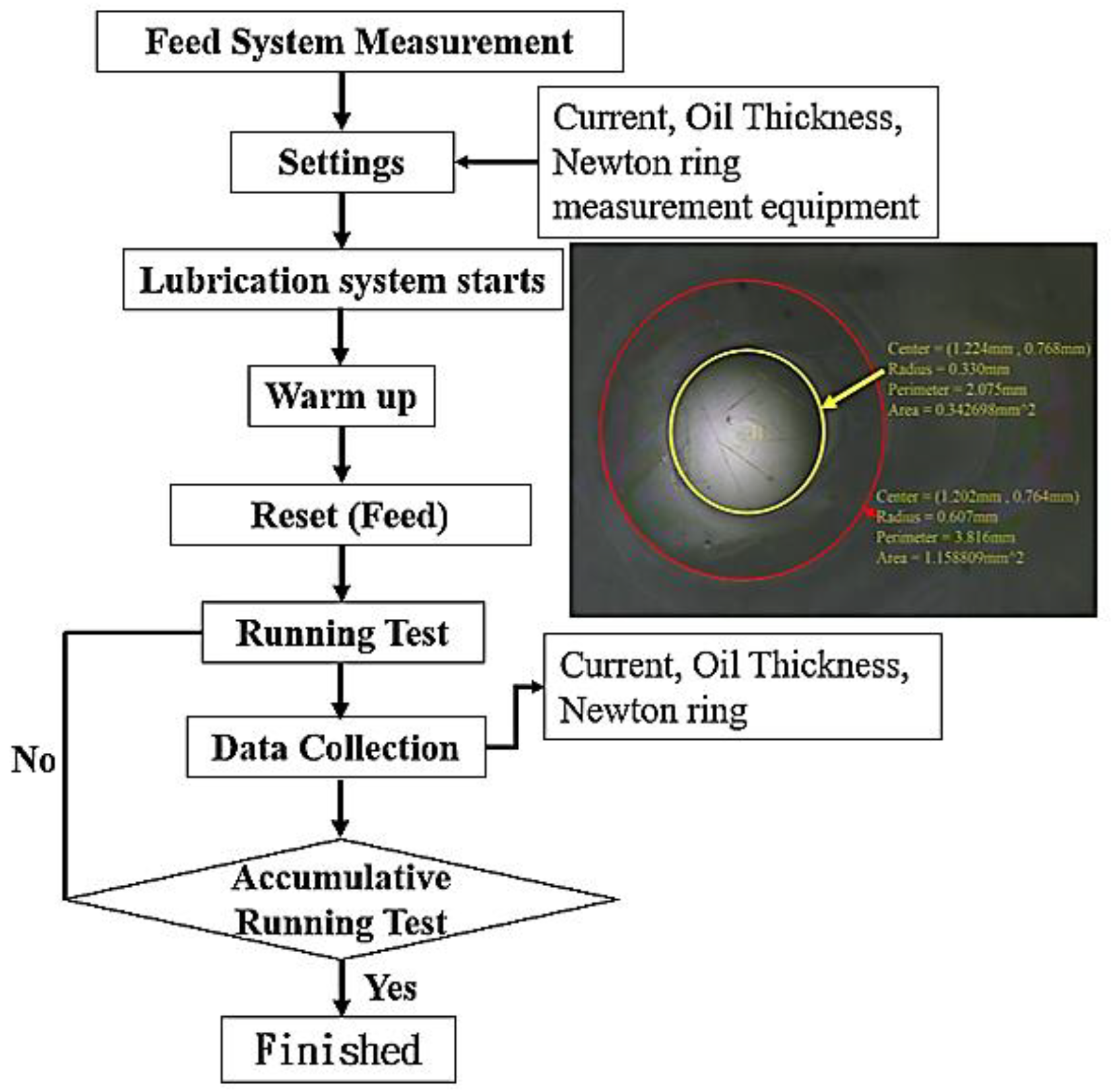 Lubricants 13 00371 g007