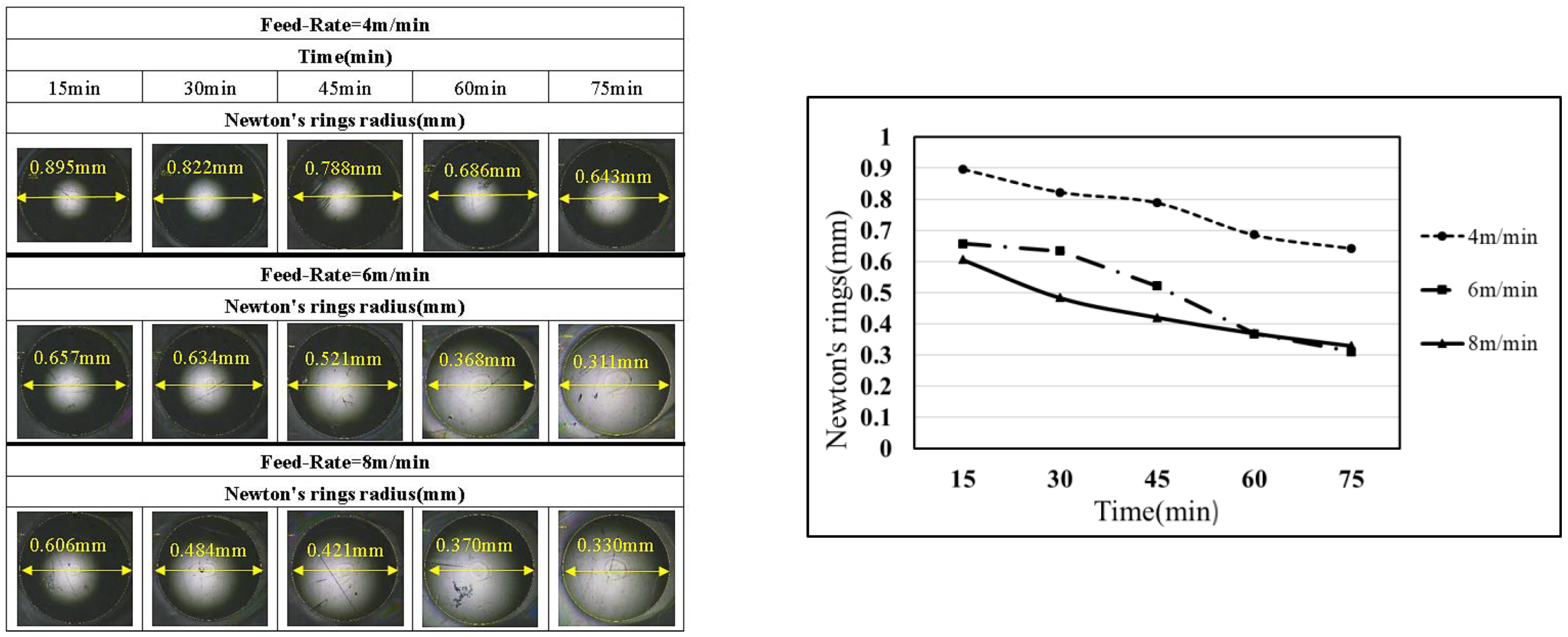 Lubricants 13 00371 g010