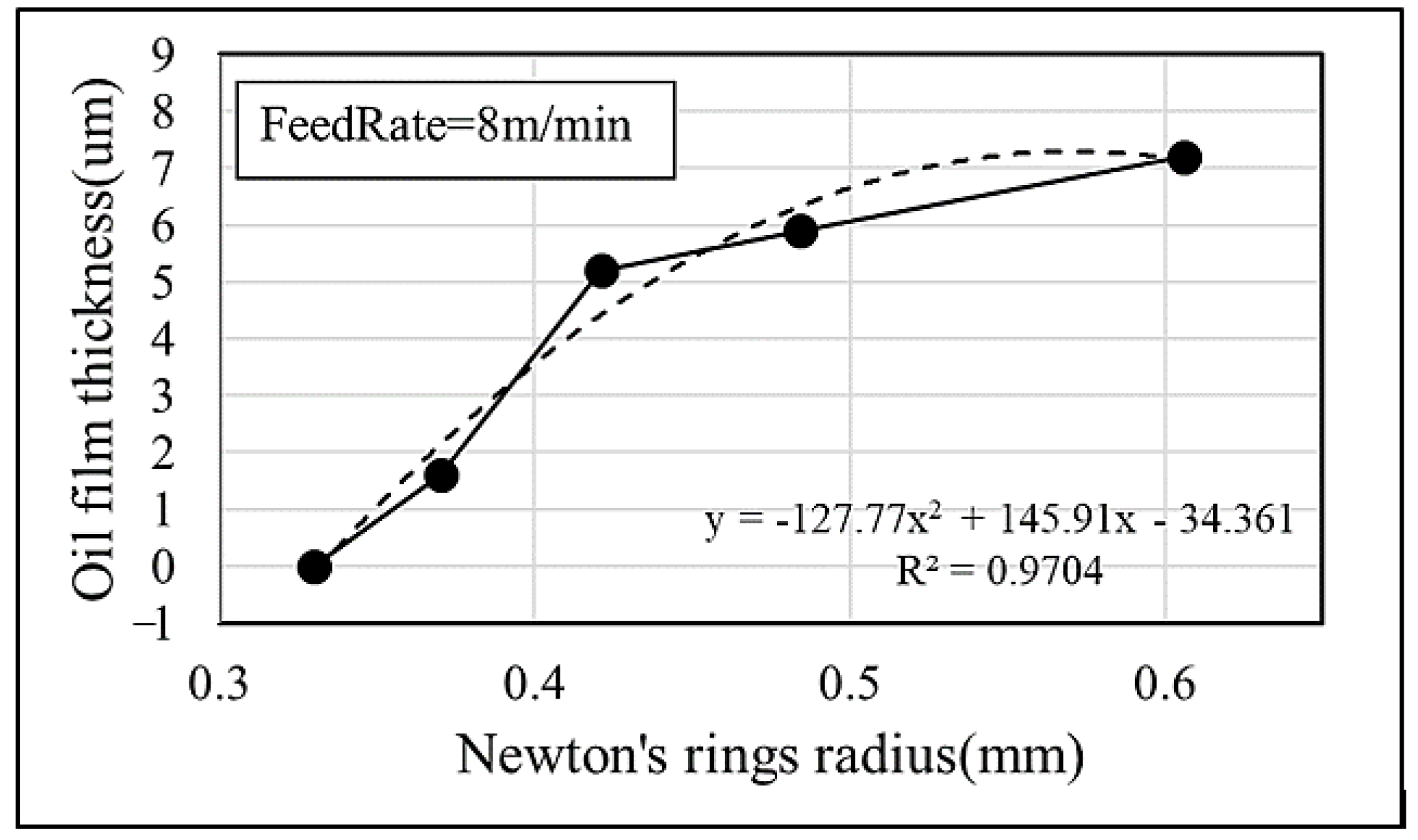 Lubricants 13 00371 g012