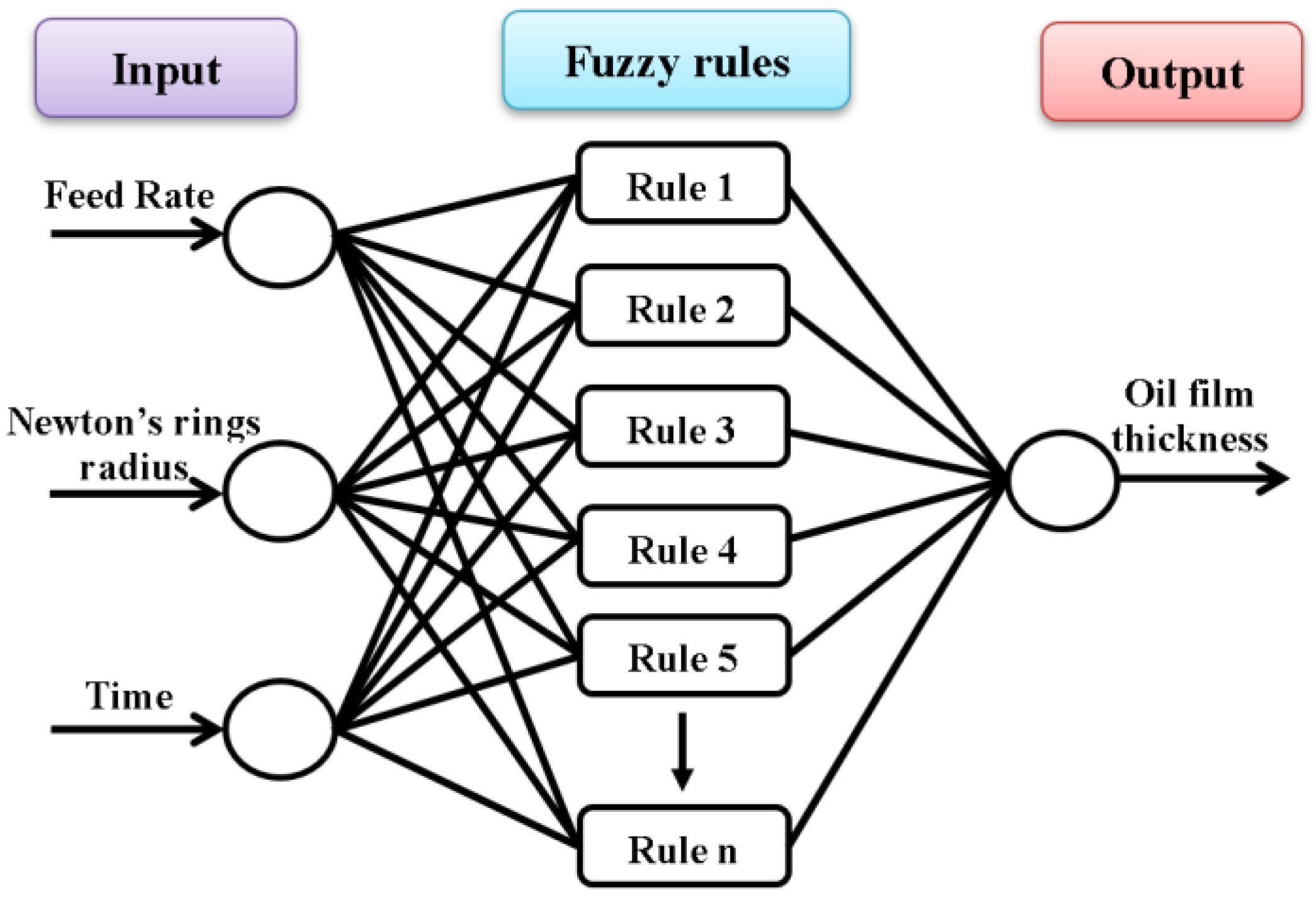 Lubricants 13 00371 g013