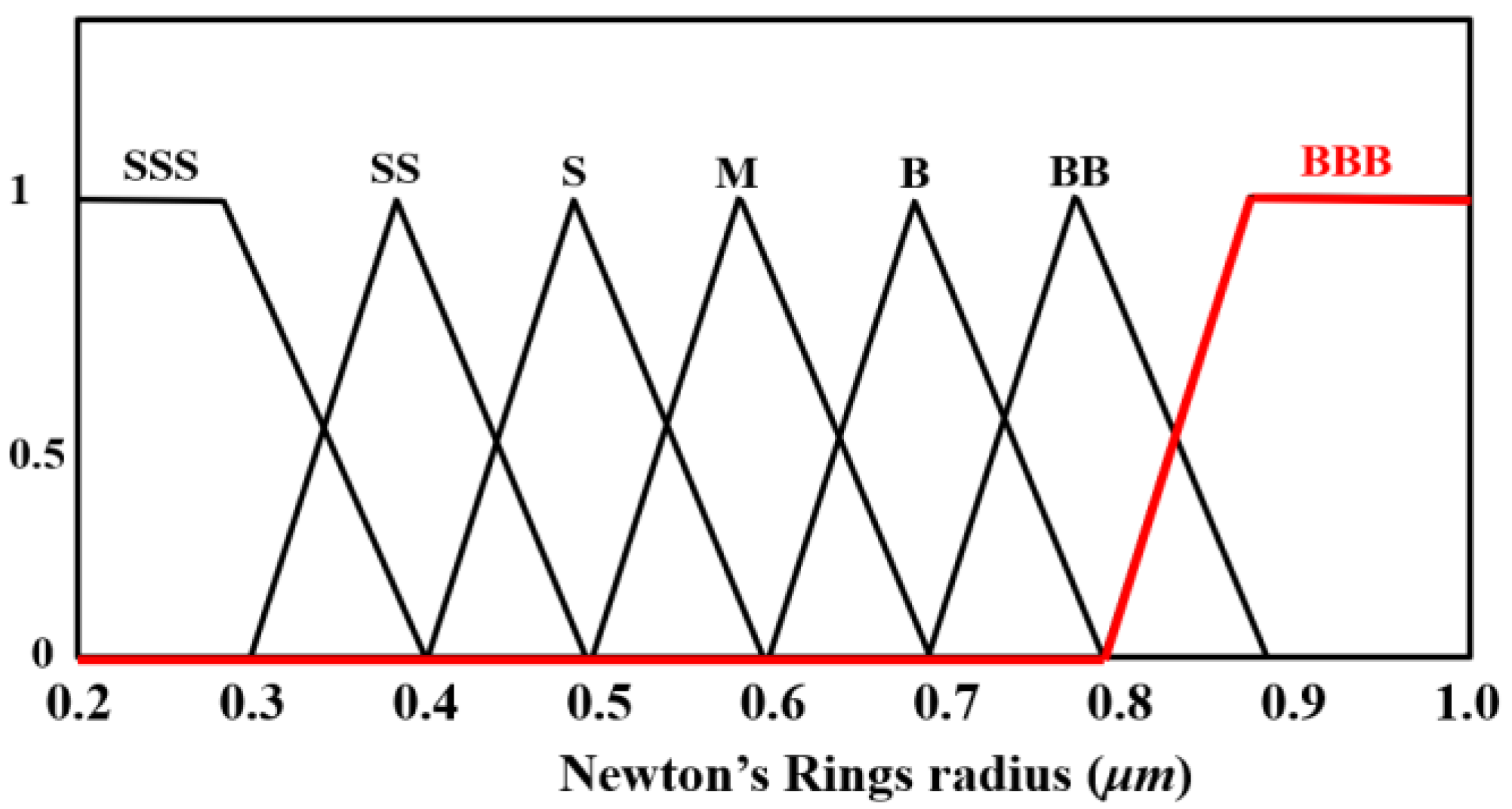 Lubricants 13 00371 g015