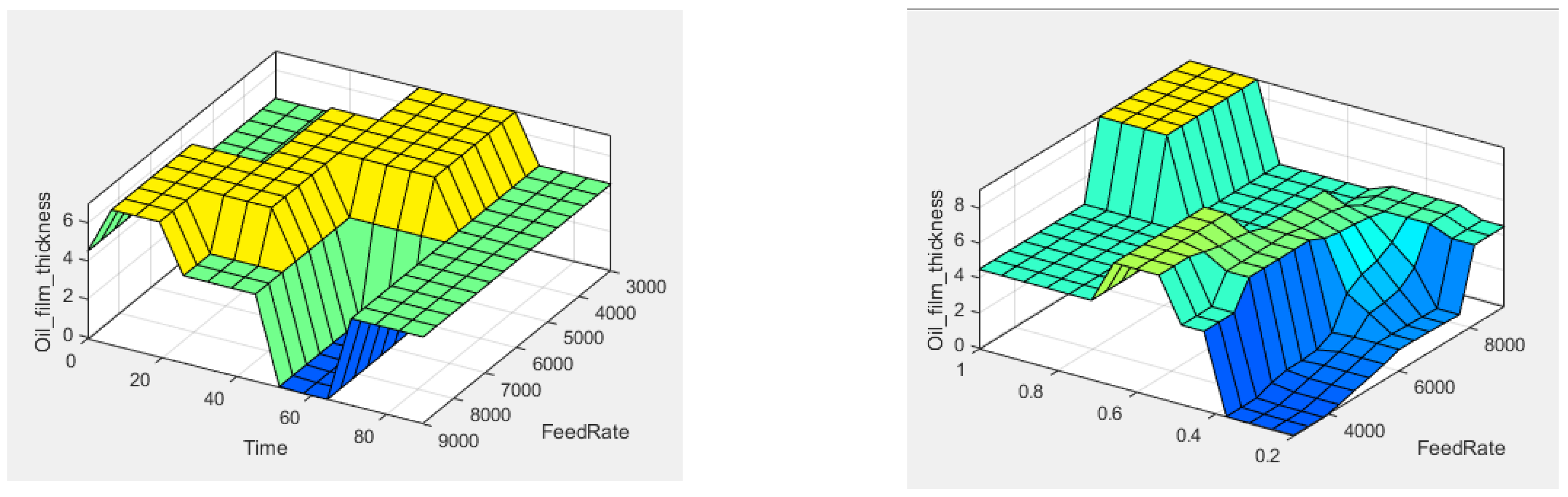 Lubricants 13 00371 g018