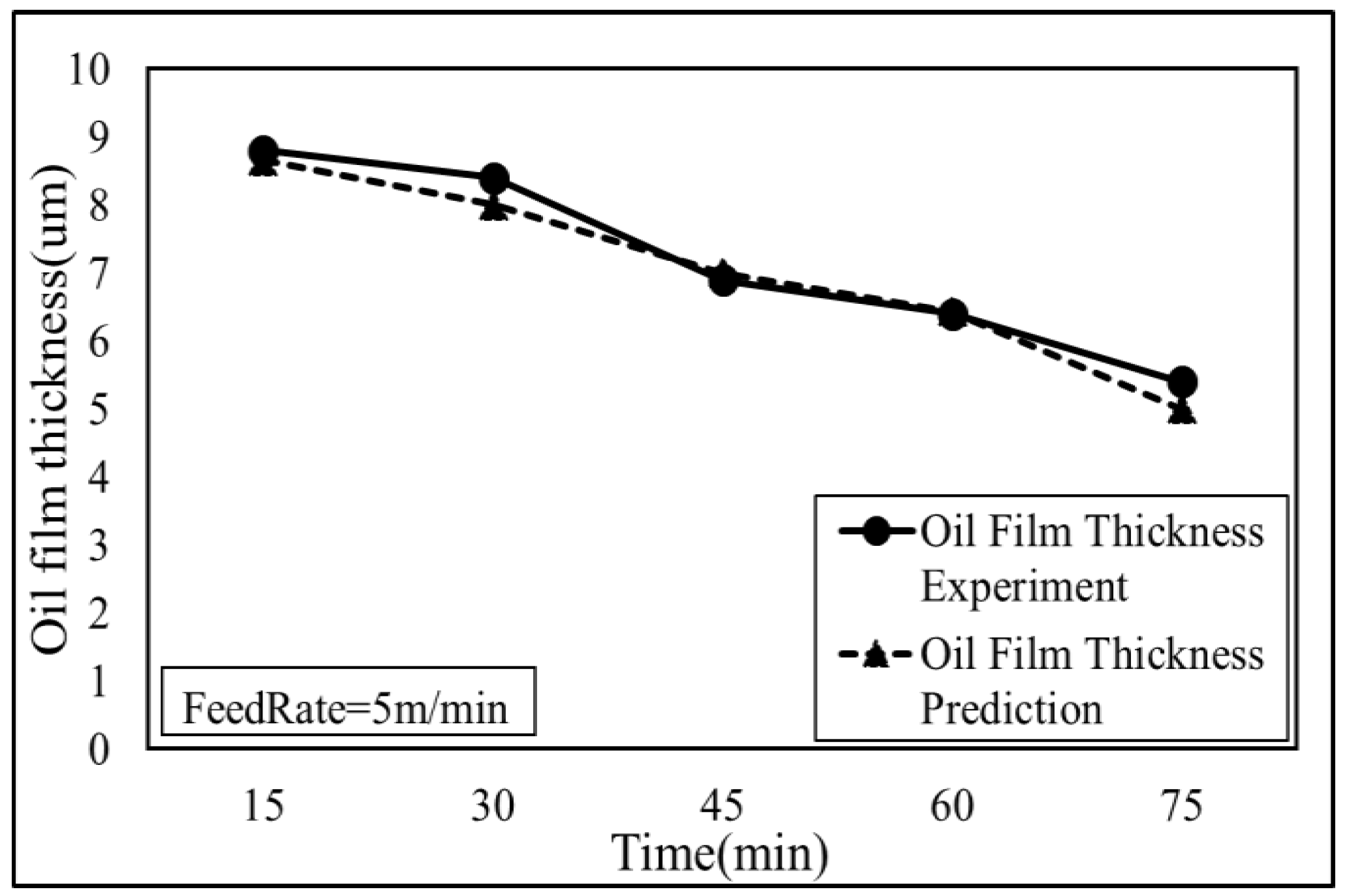 Lubricants 13 00371 g019