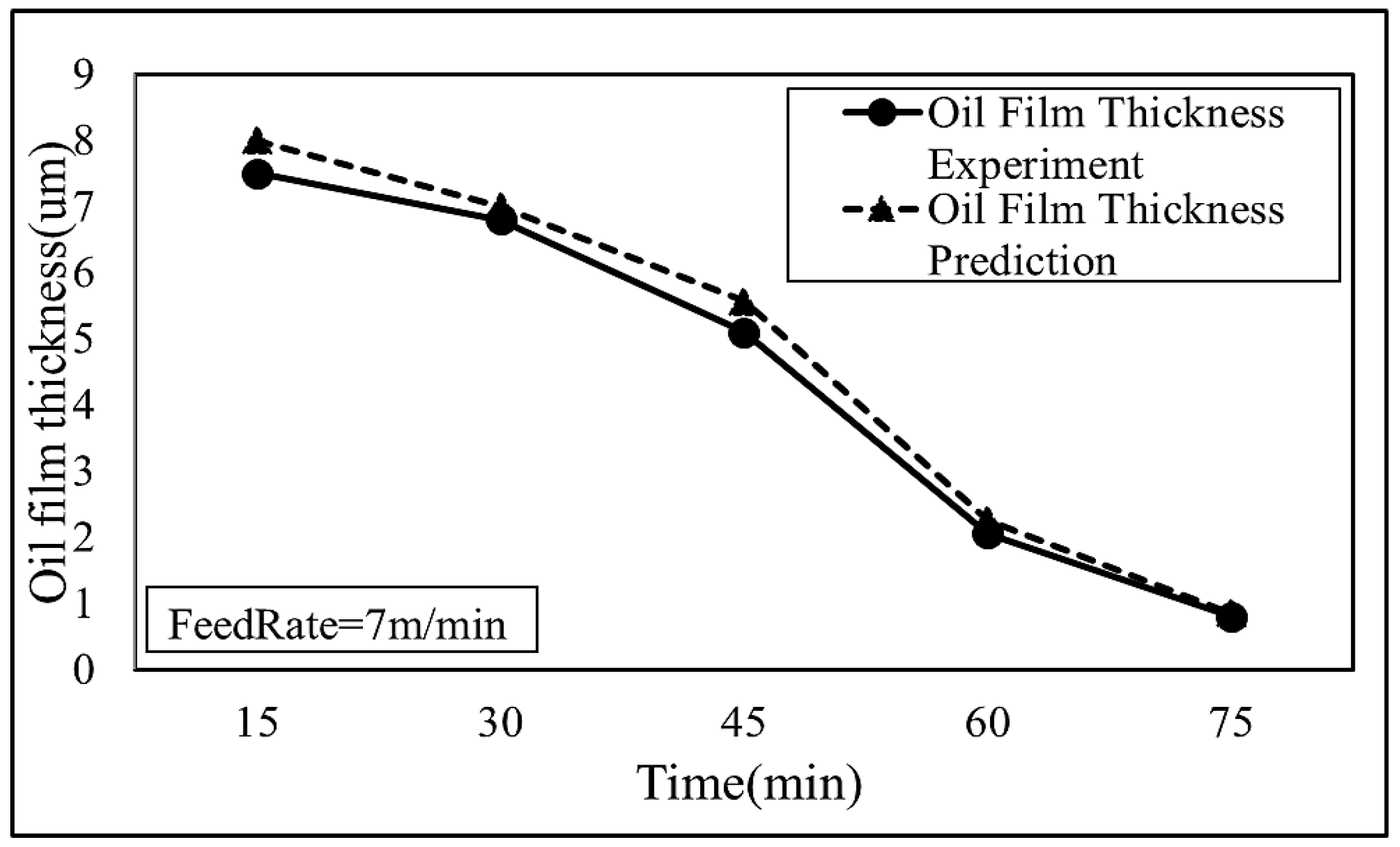 Lubricants 13 00371 g020