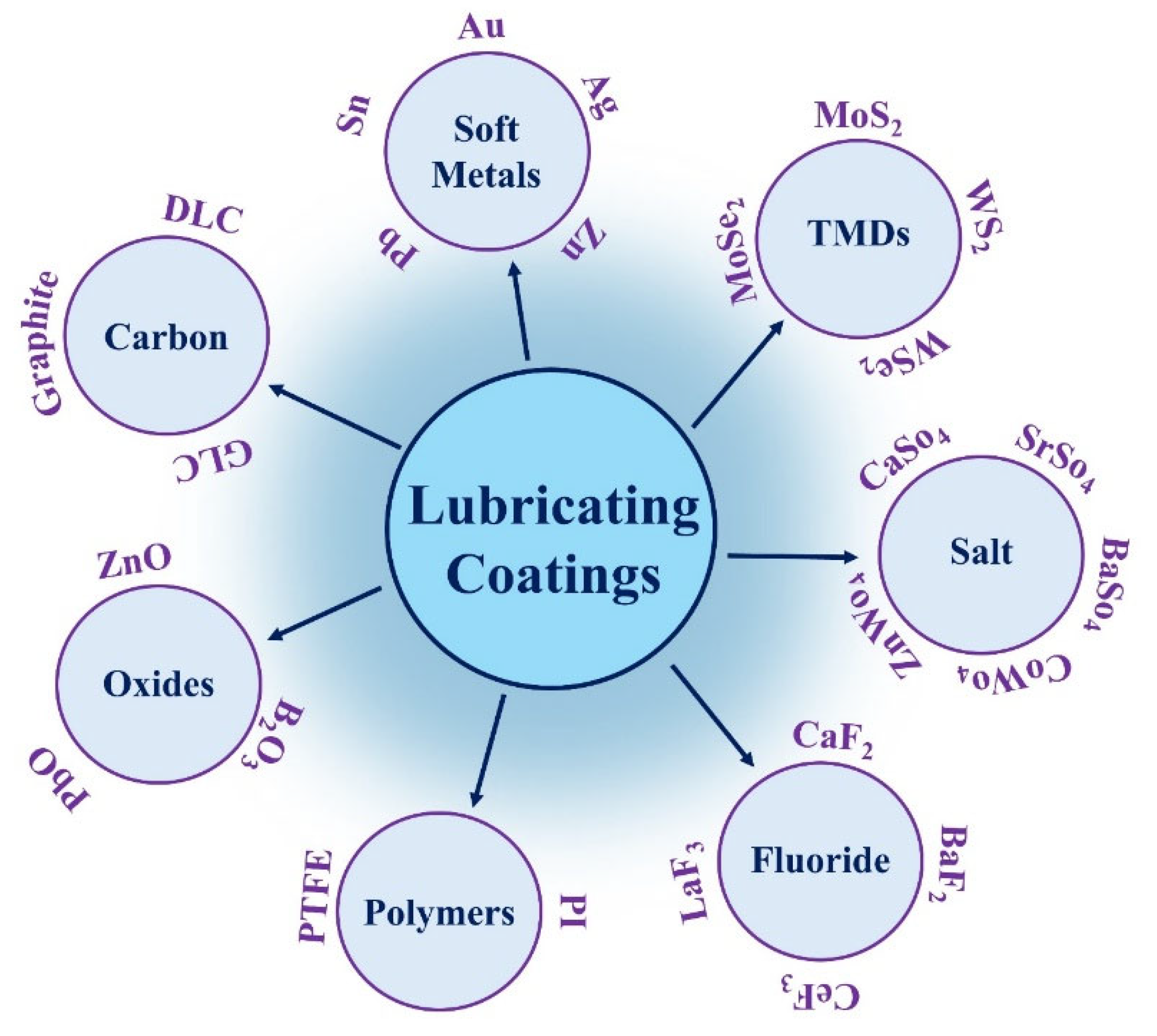 Lubricants 13 00372 g002