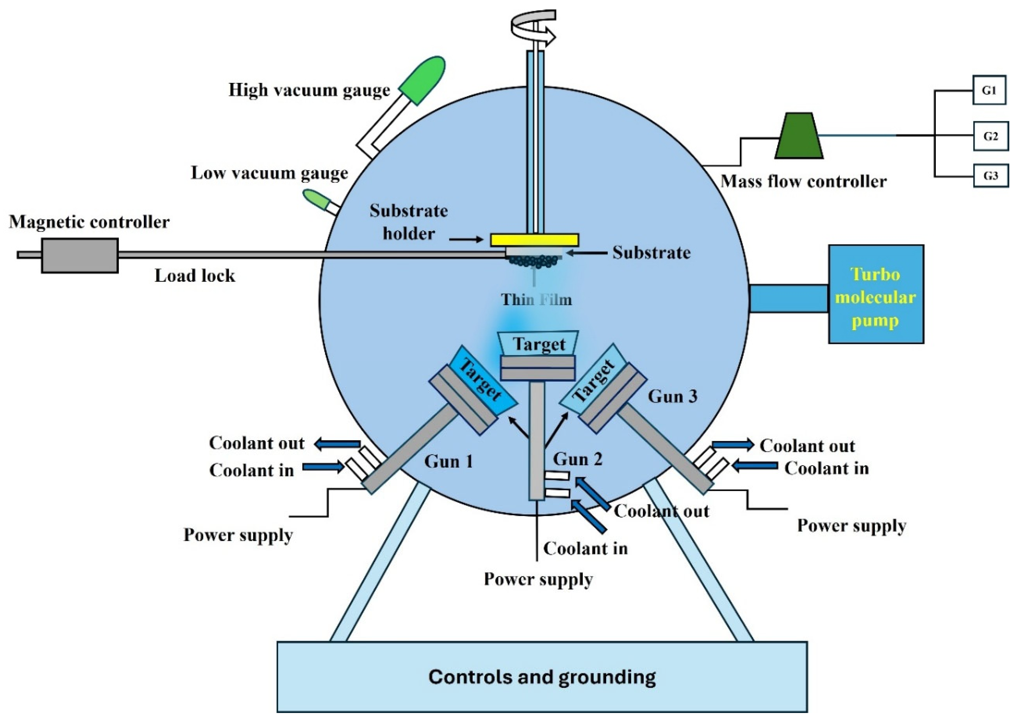 Lubricants 13 00372 g003