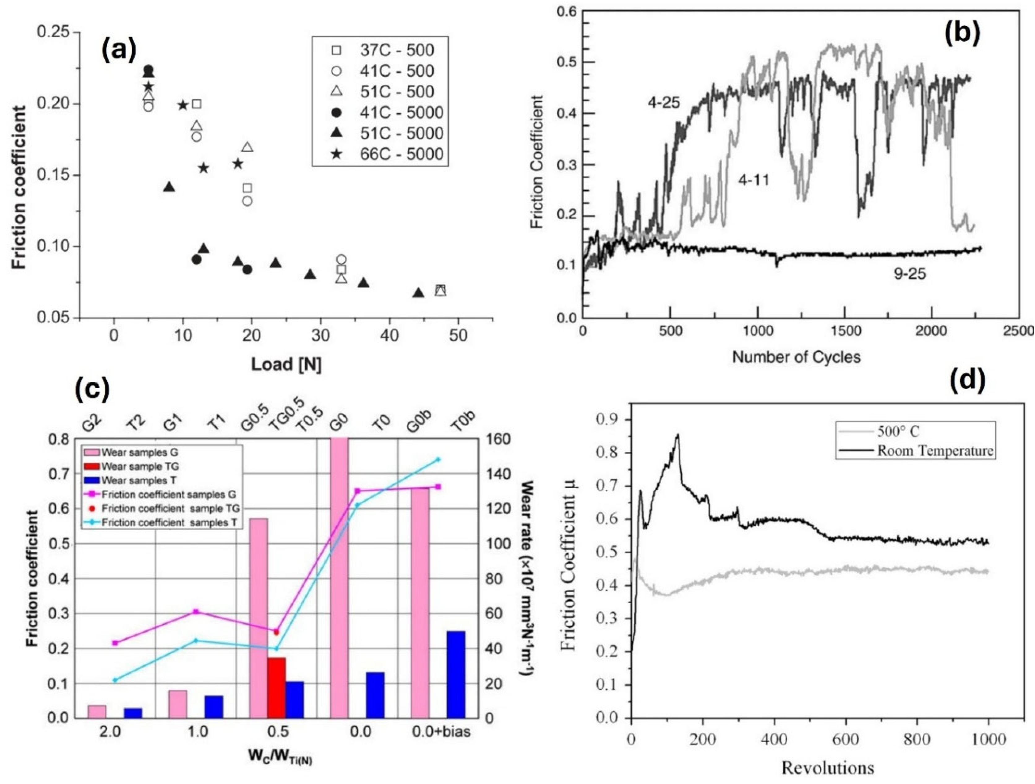 Lubricants 13 00372 g004