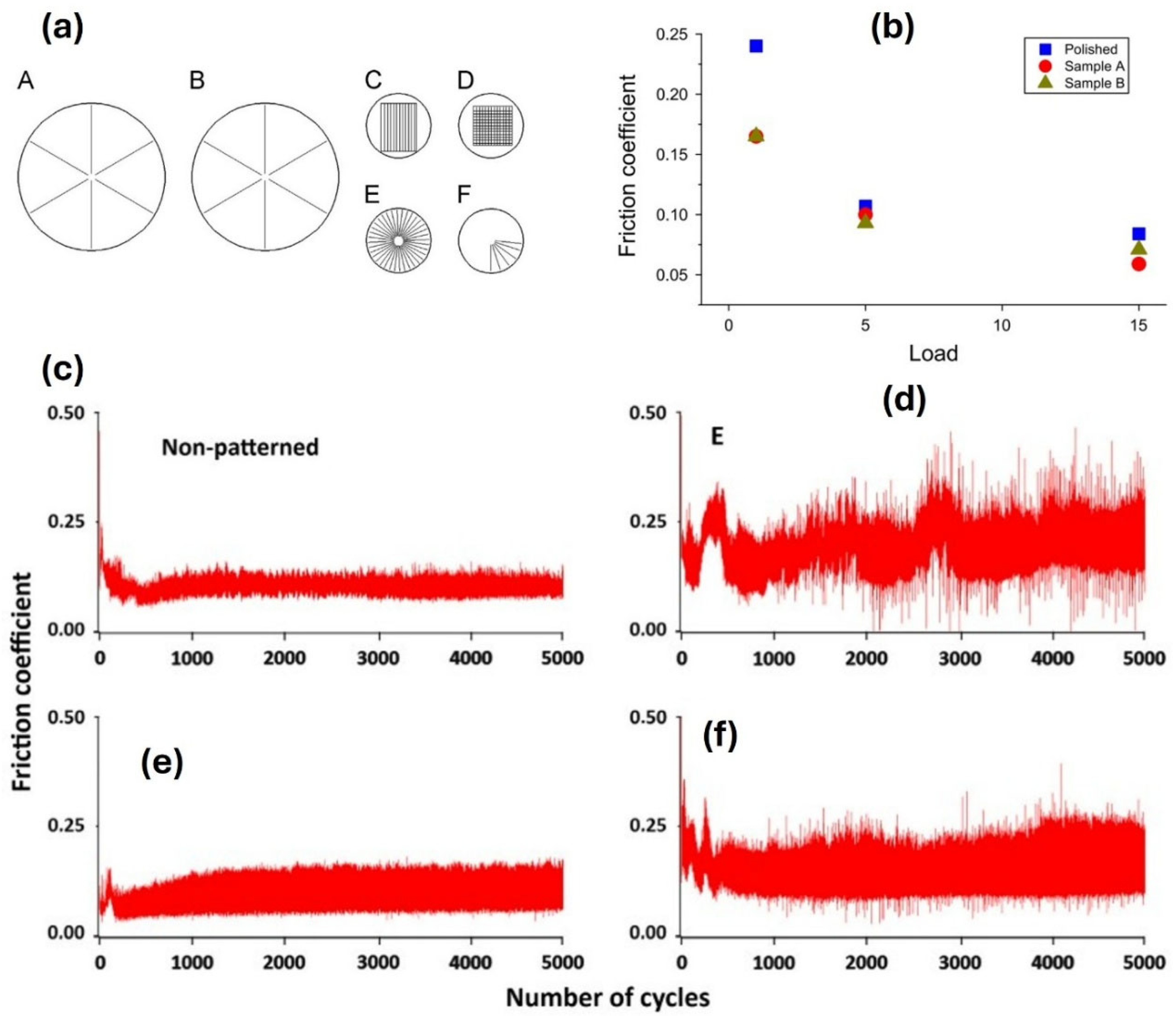 Lubricants 13 00372 g006