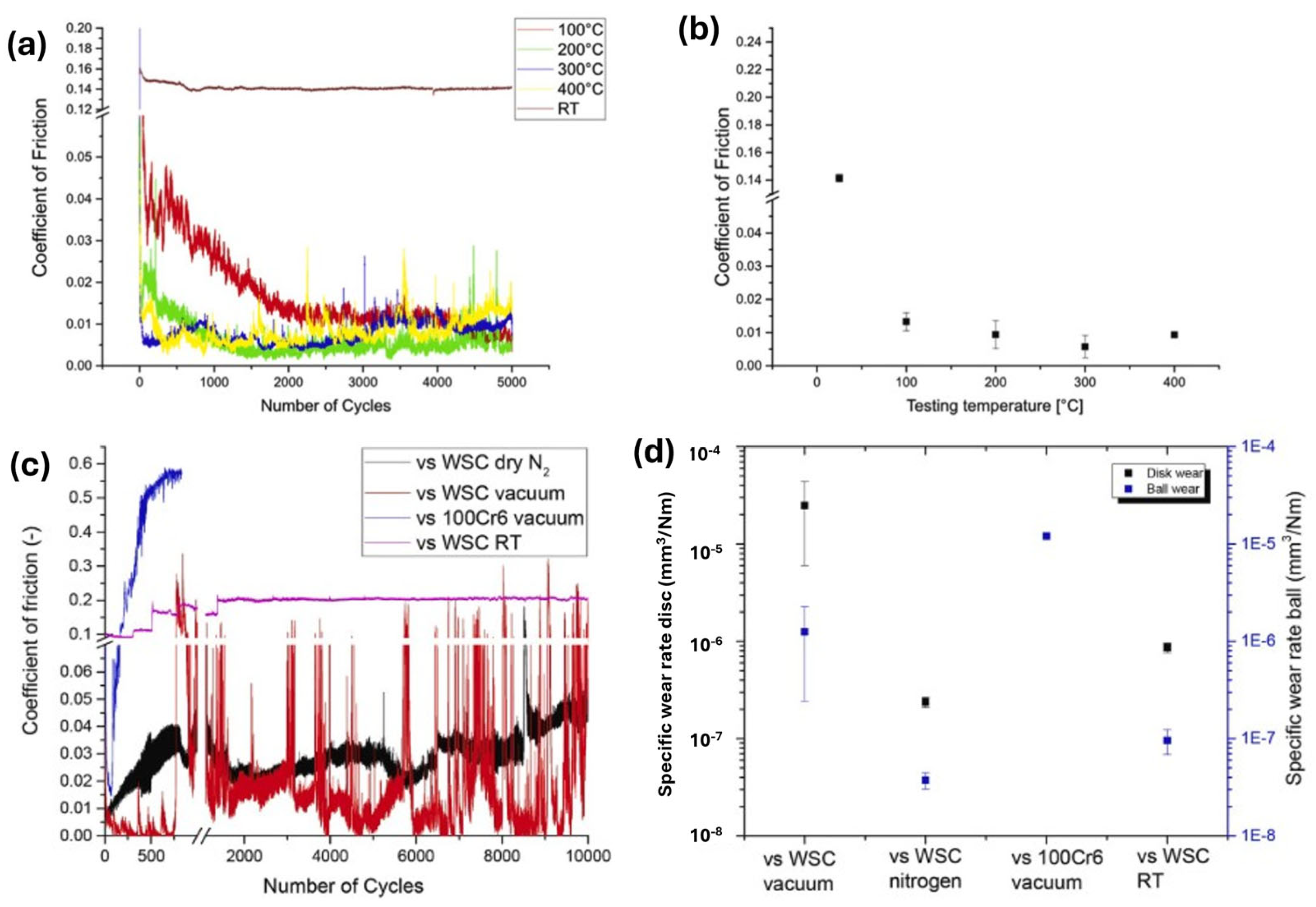 Lubricants 13 00372 g007