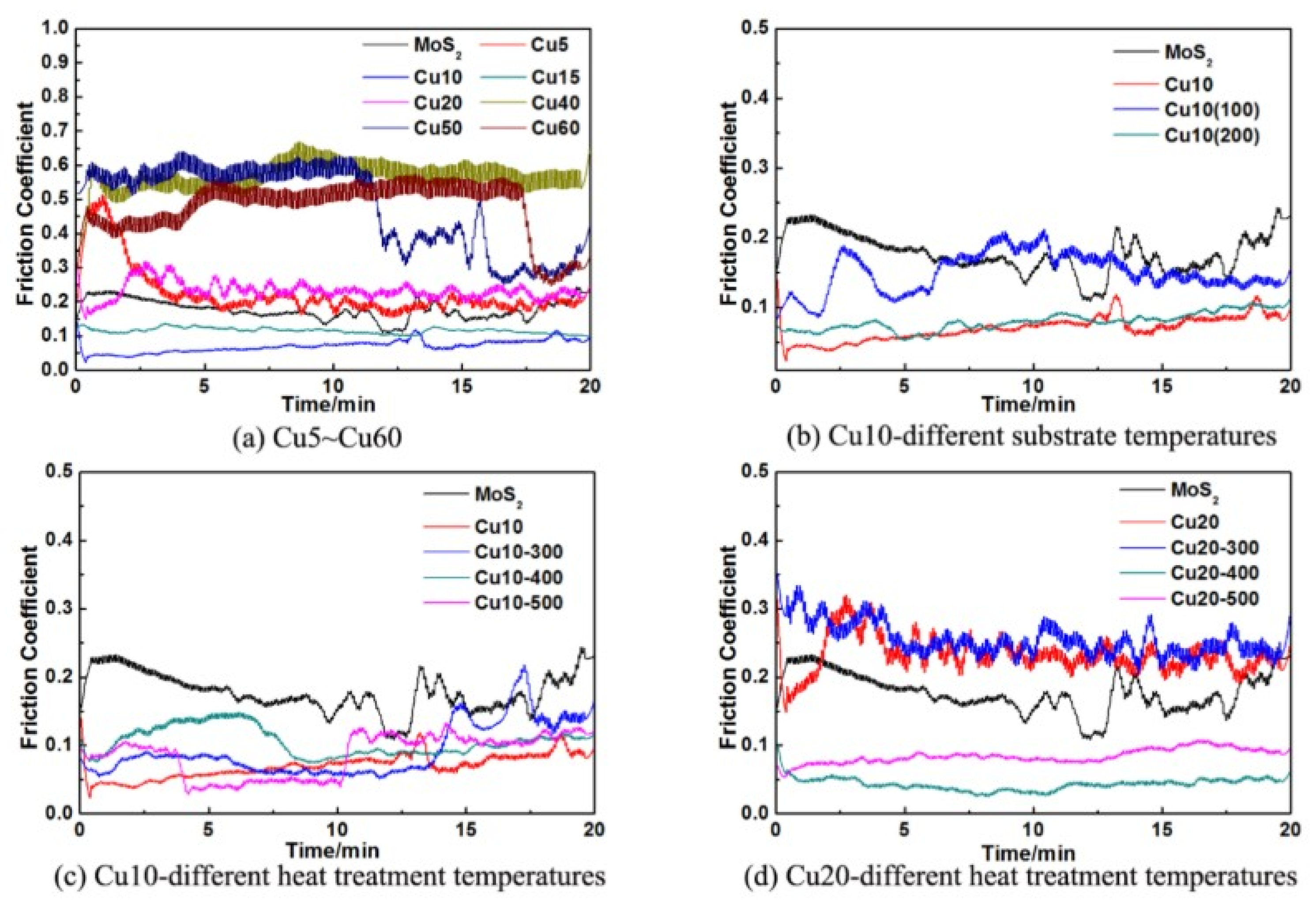 Lubricants 13 00372 g008