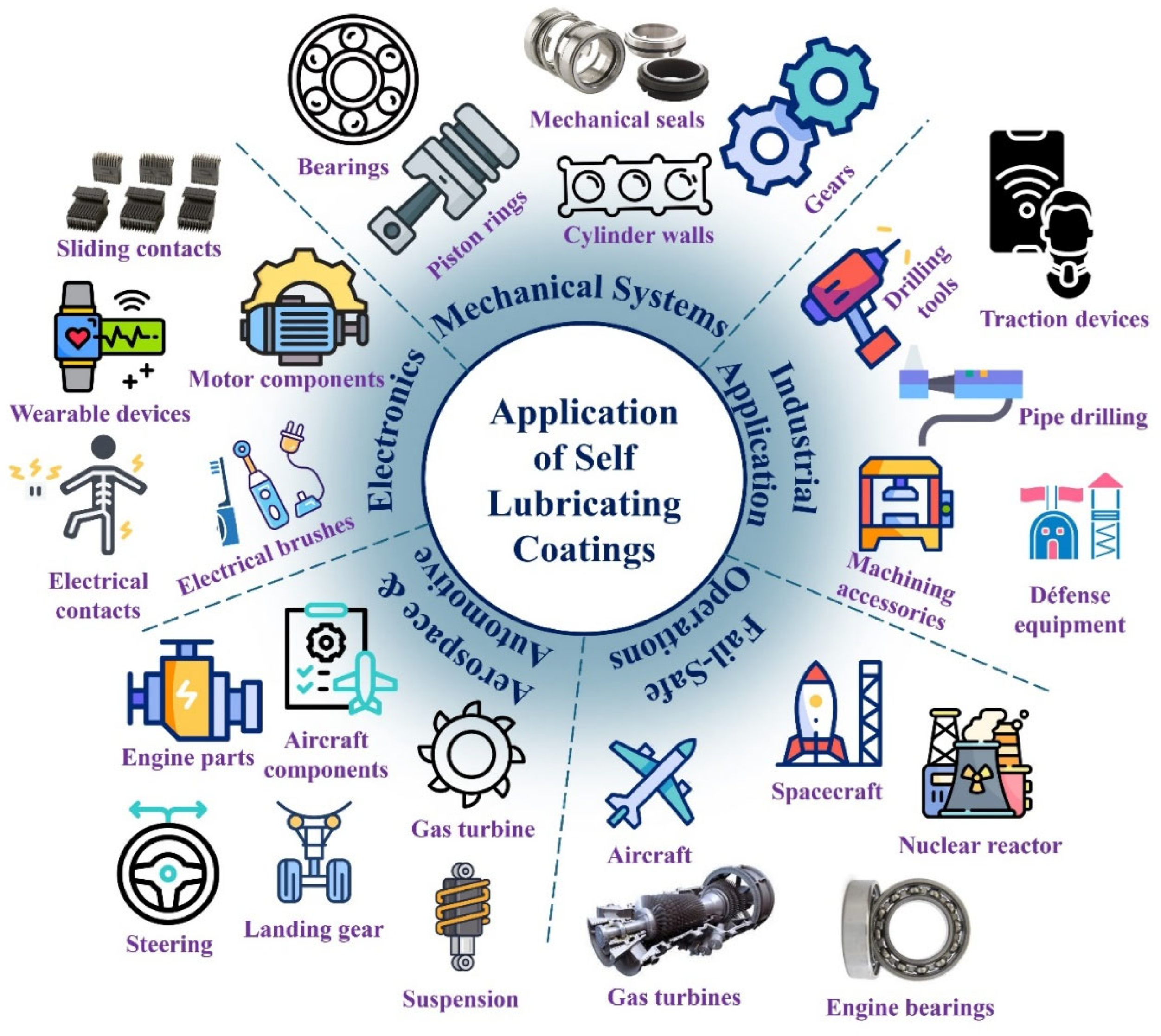 Lubricants 13 00372 g009