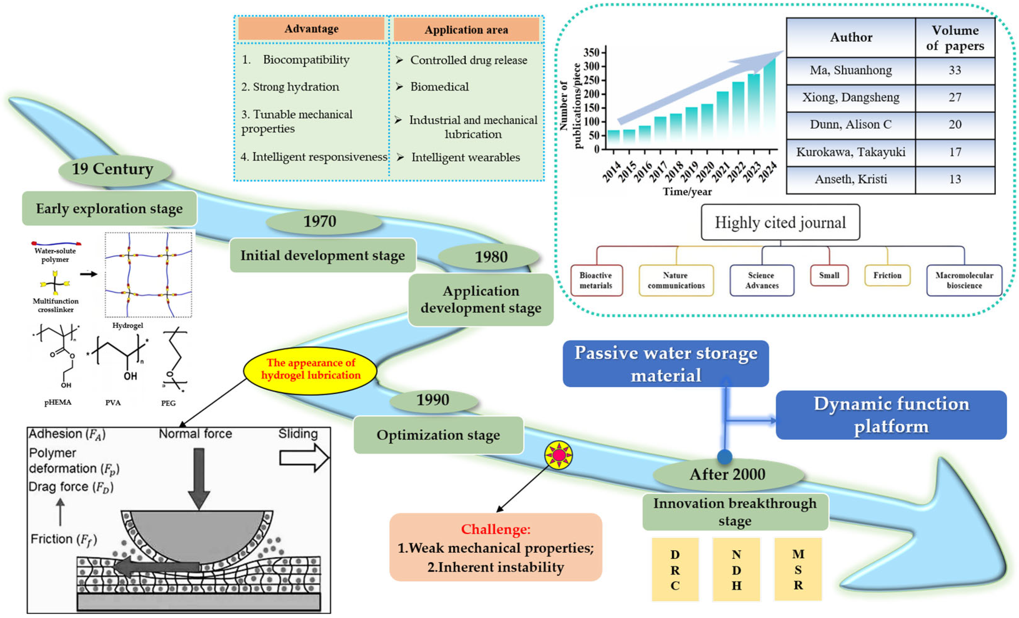 Lubricants 13 00373 g001 Lubricants 13 00373 g001