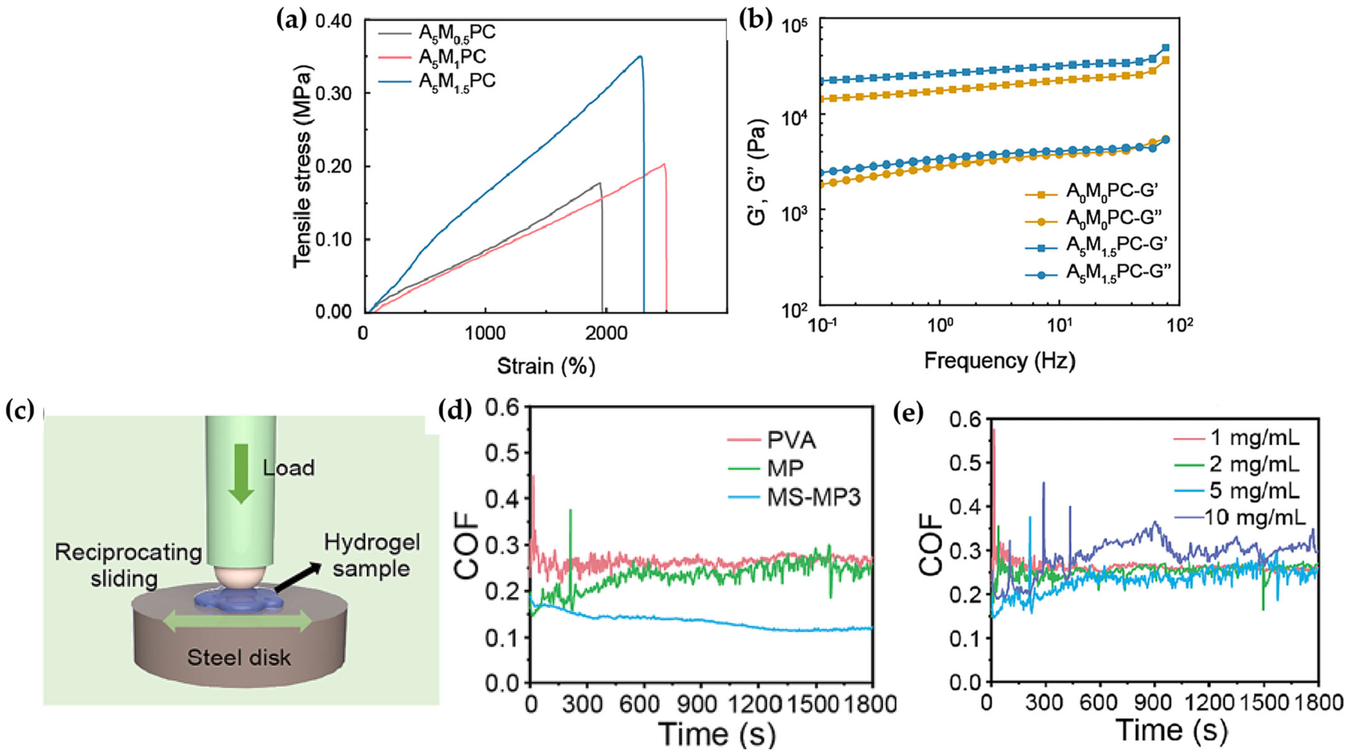 Lubricants 13 00373 g003 Lubricants 13 00373 g003