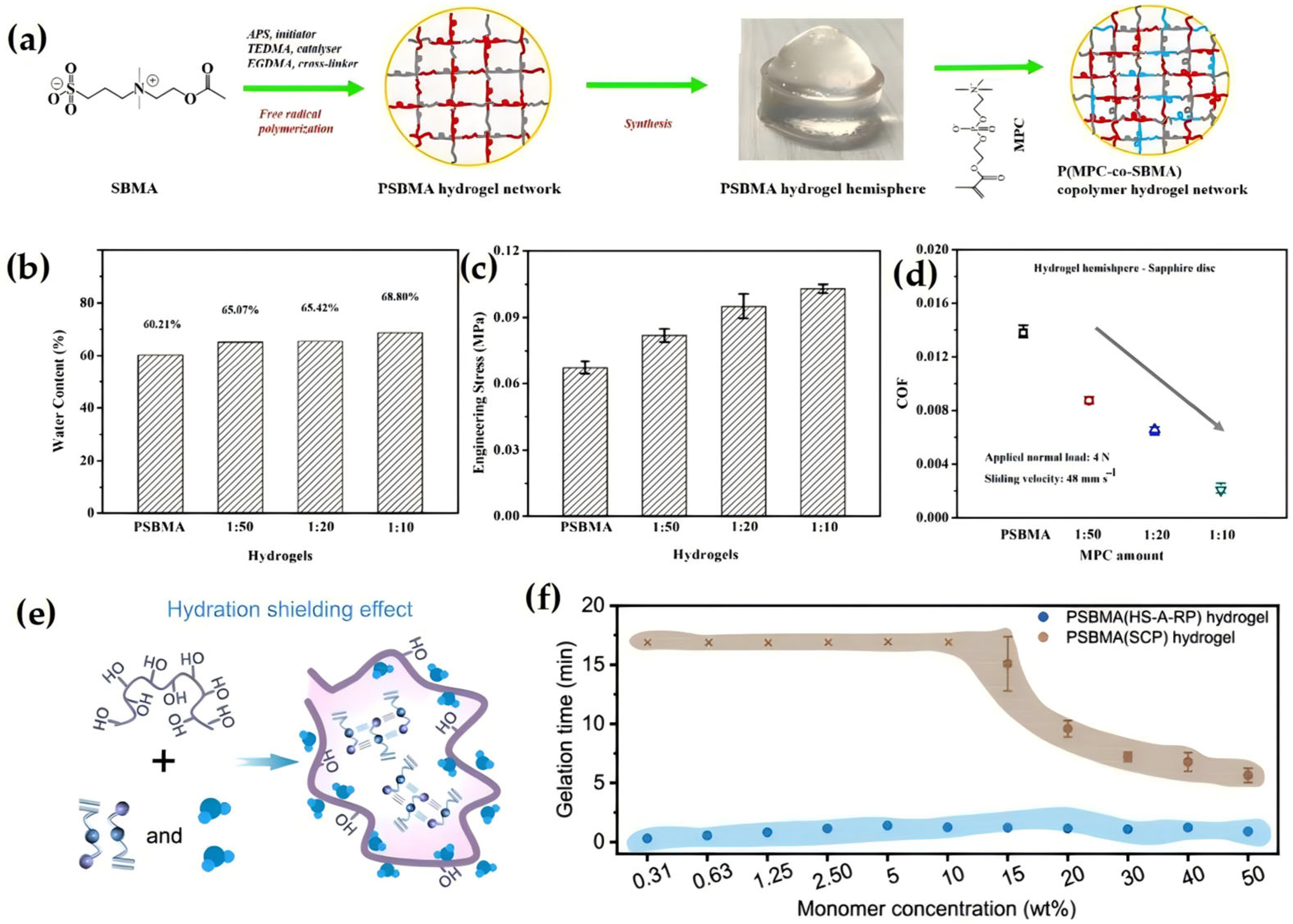 Lubricants 13 00373 g006 Lubricants 13 00373 g006