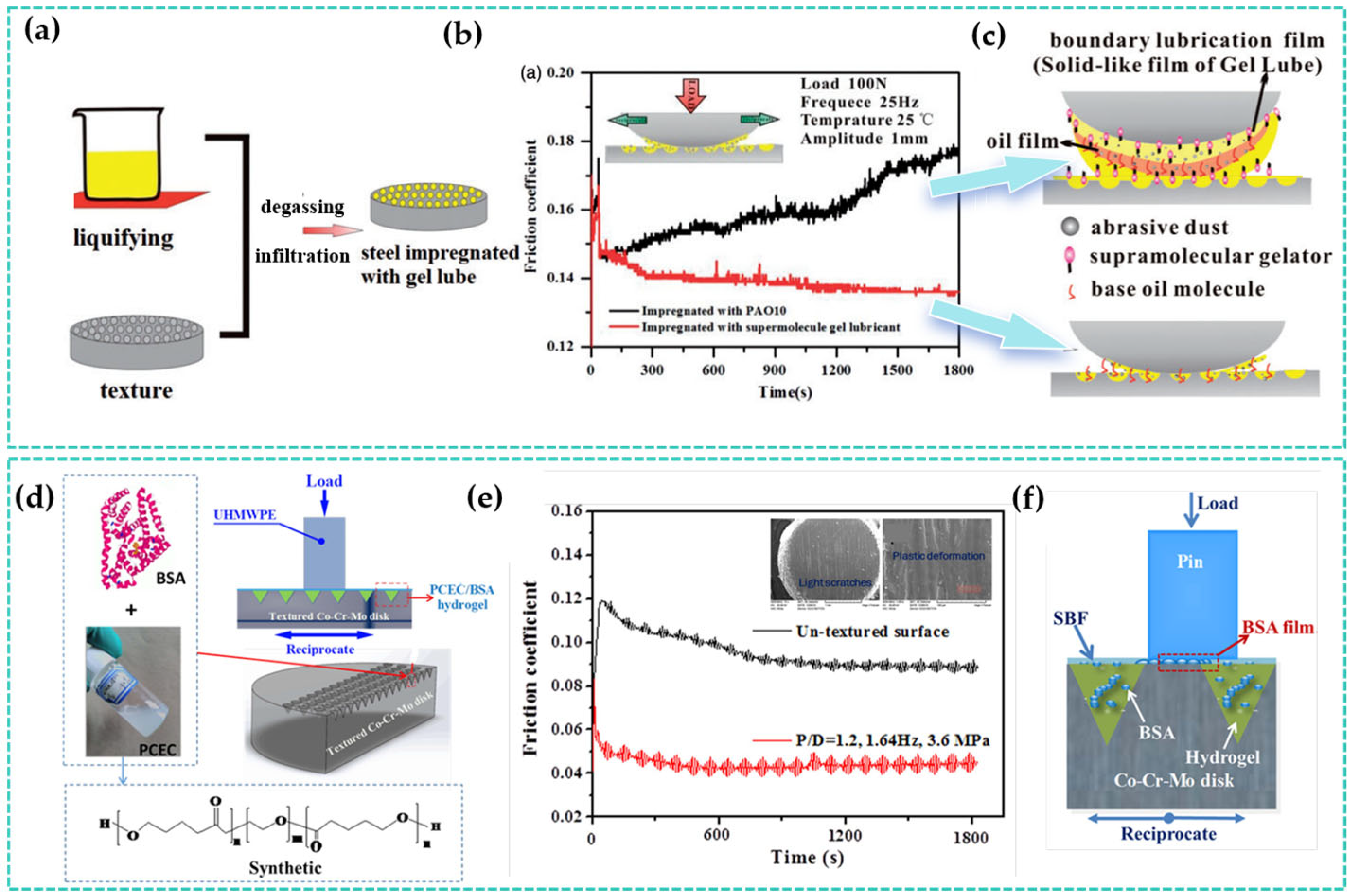 Lubricants 13 00373 g015 Lubricants 13 00373 g015