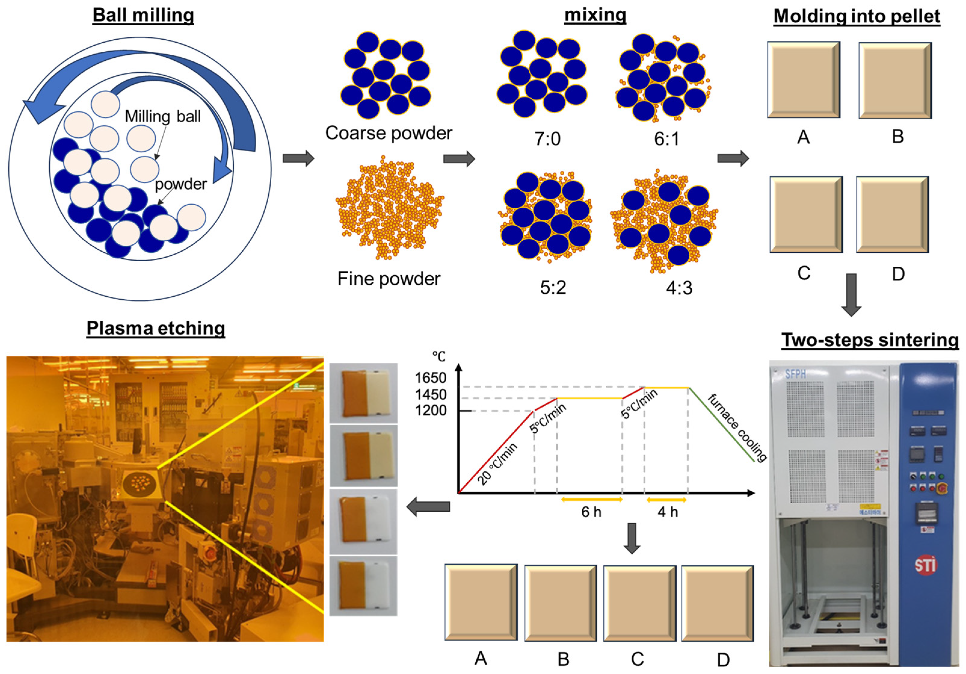 Lubricants 13 00374 g001
