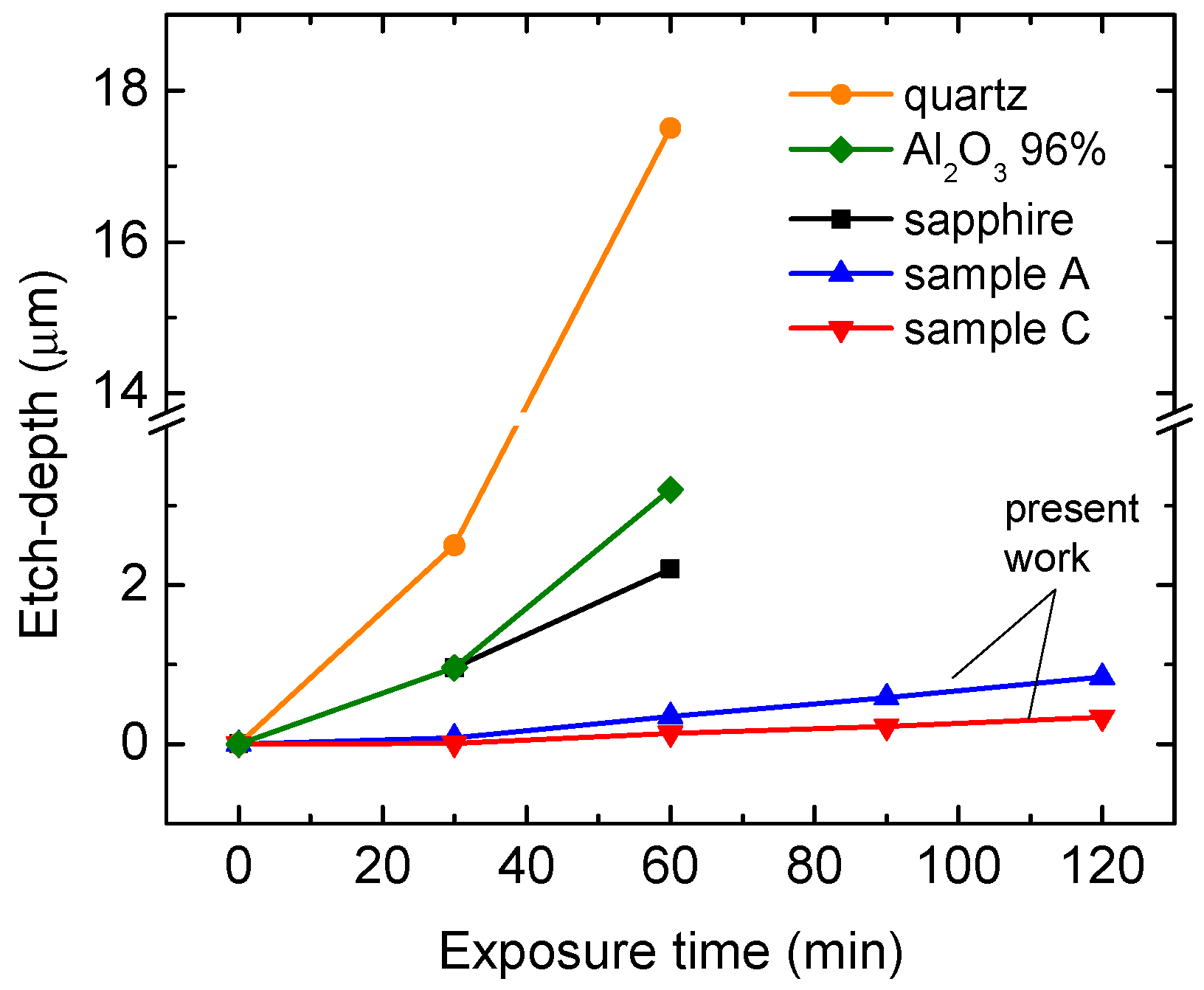 Lubricants 13 00374 g008