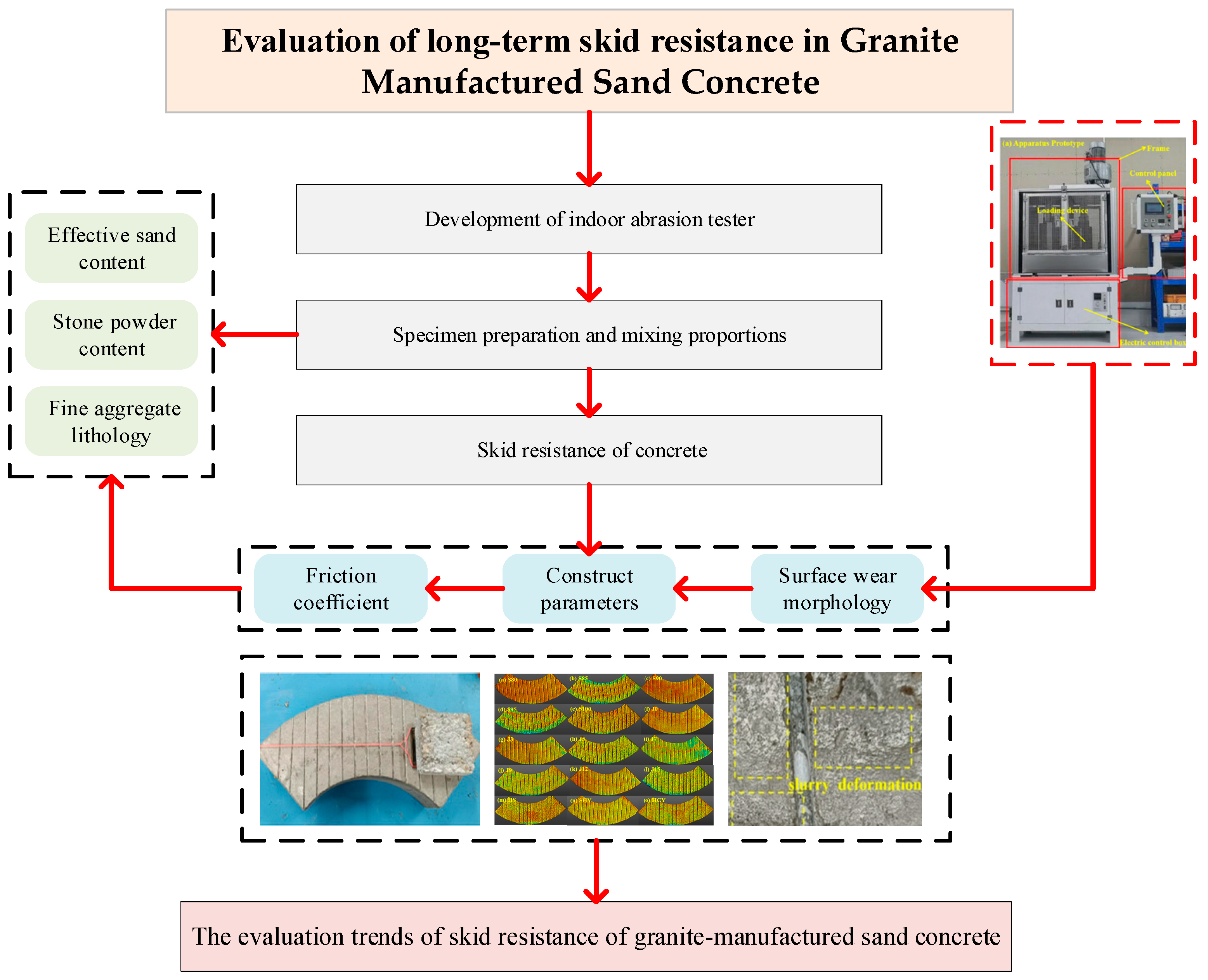 Lubricants 13 00375 g007