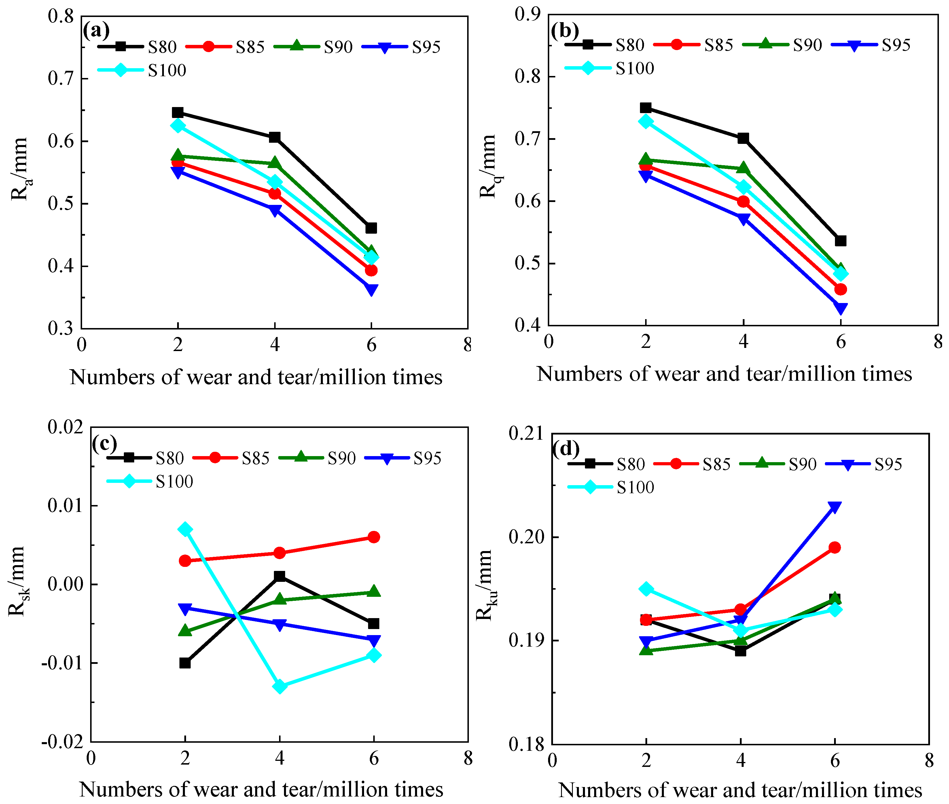 Lubricants 13 00375 g011