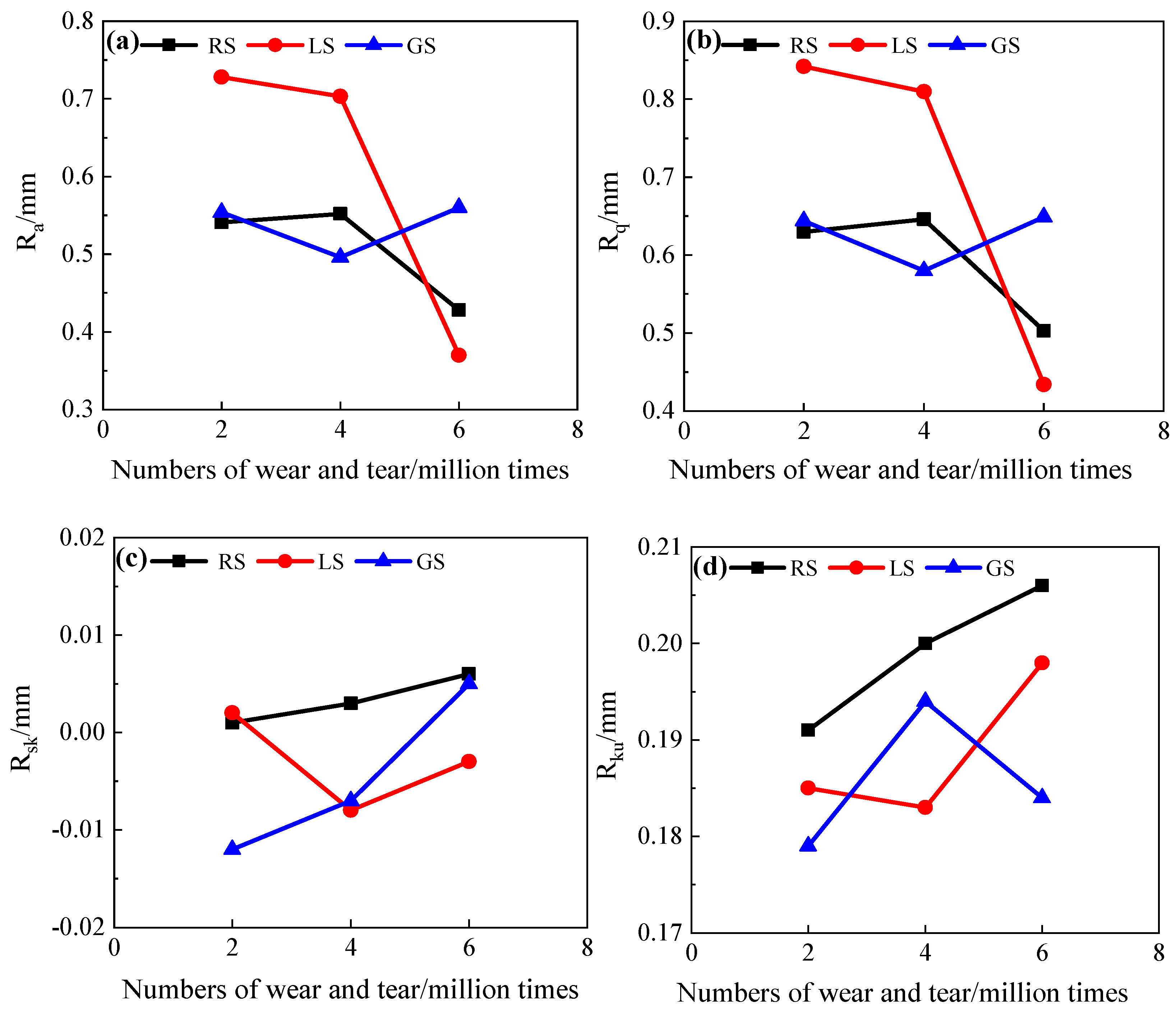 Lubricants 13 00375 g013