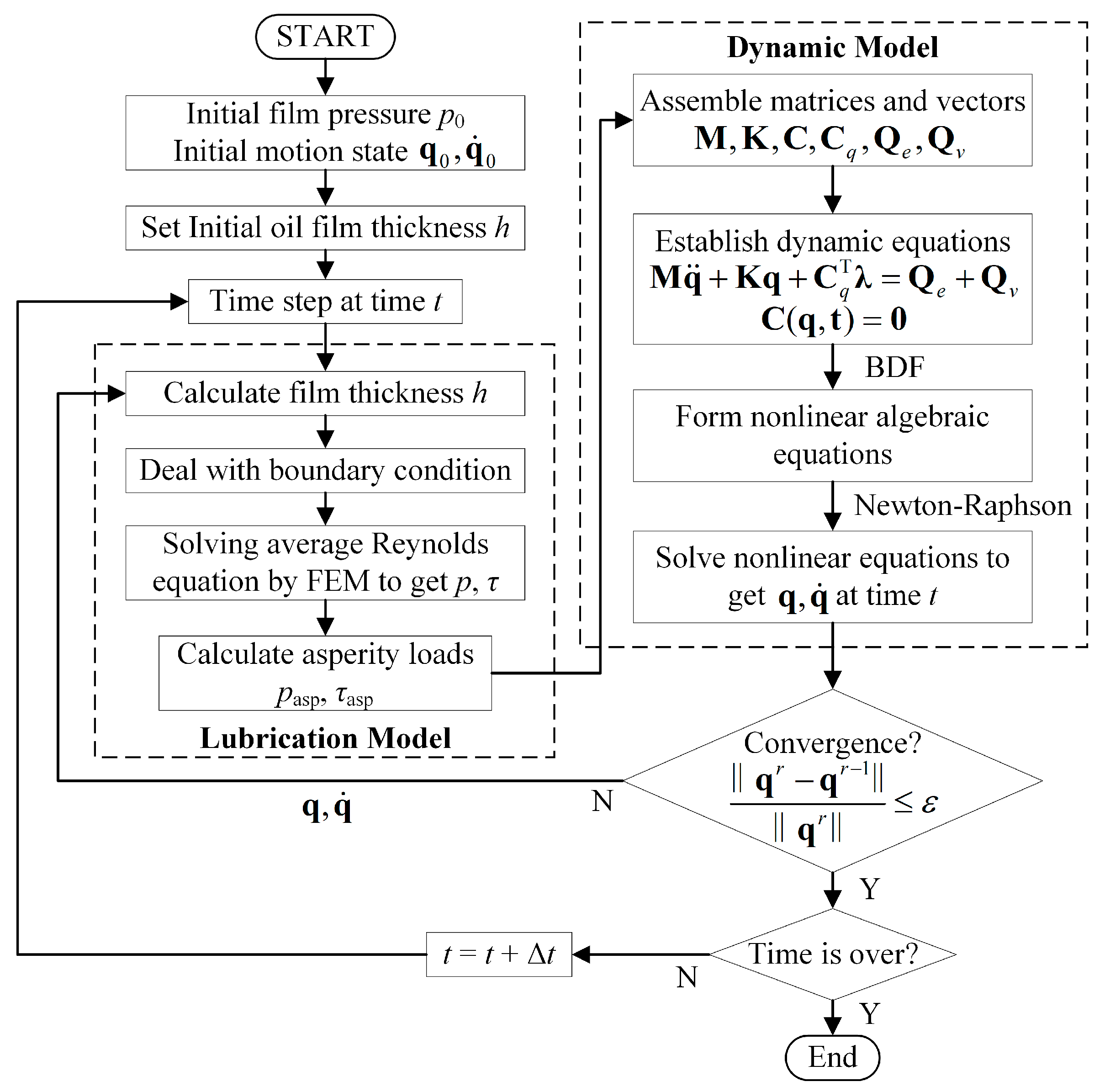 Lubricants 13 00376 g004 Lubricants 13 00376 g004