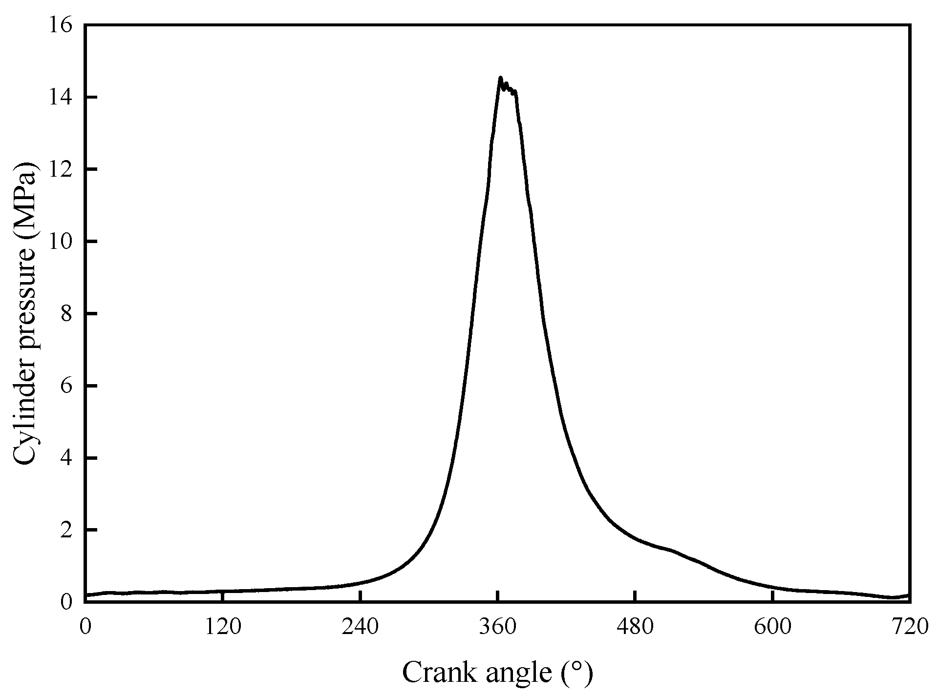 Lubricants 13 00376 g005 Lubricants 13 00376 g005