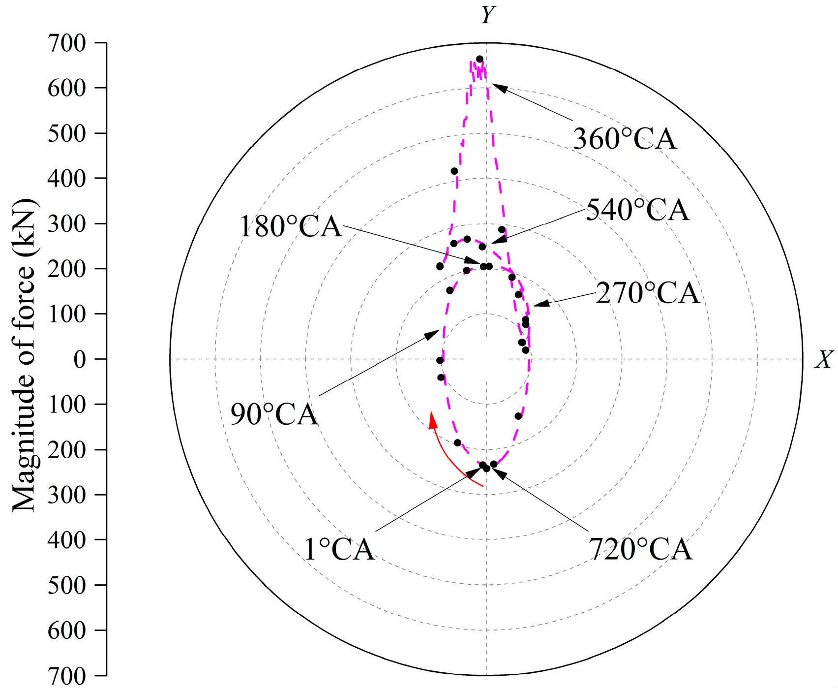 Lubricants 13 00376 g007 Lubricants 13 00376 g007