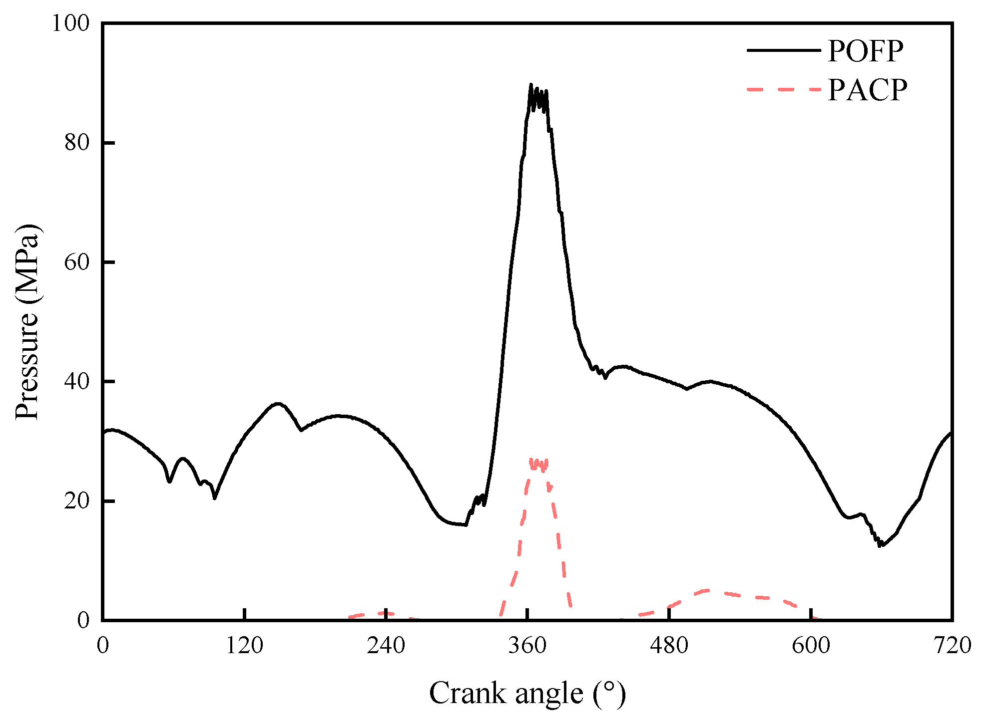 Lubricants 13 00376 g010 Lubricants 13 00376 g010