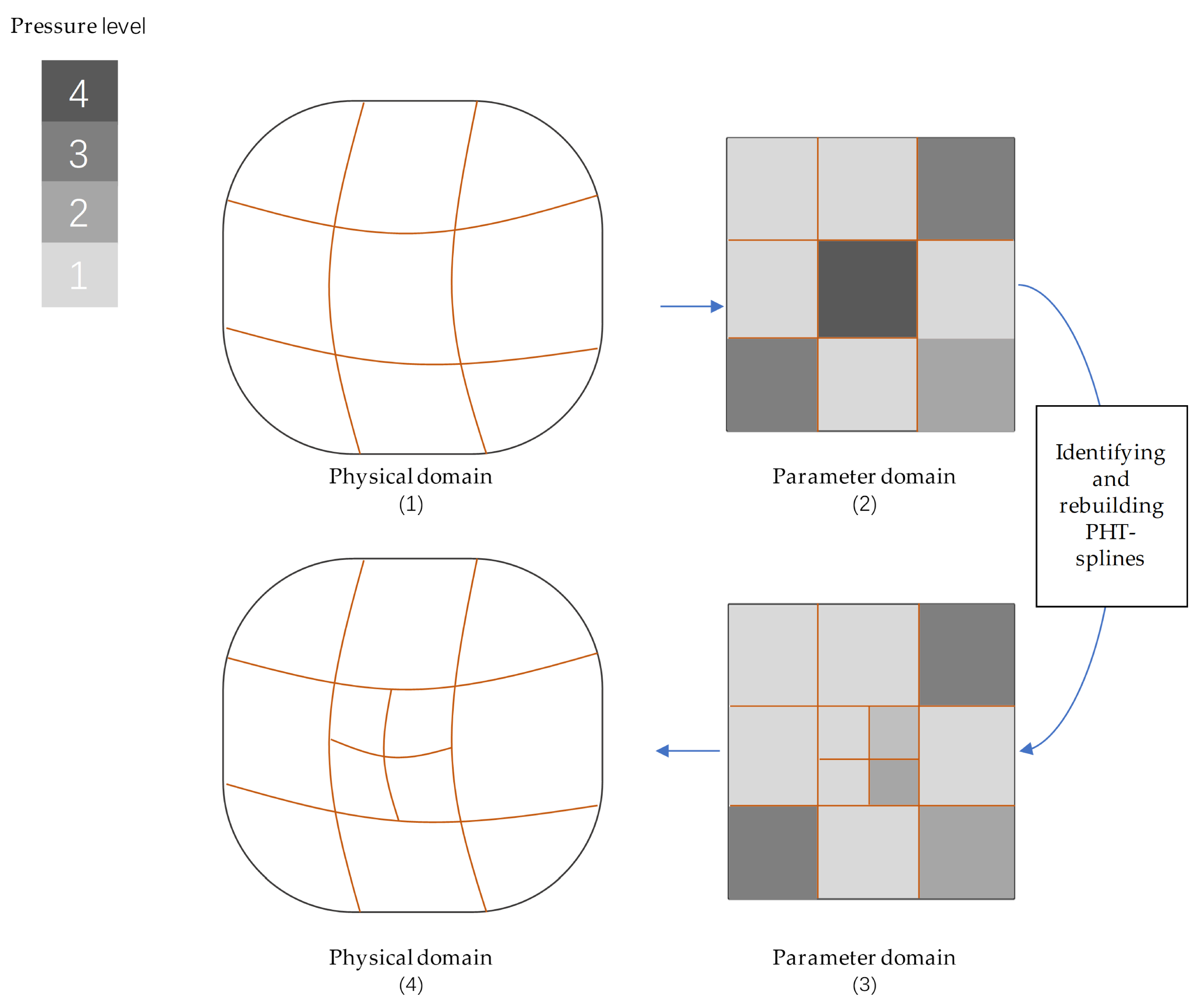 Lubricants 13 00378 g002