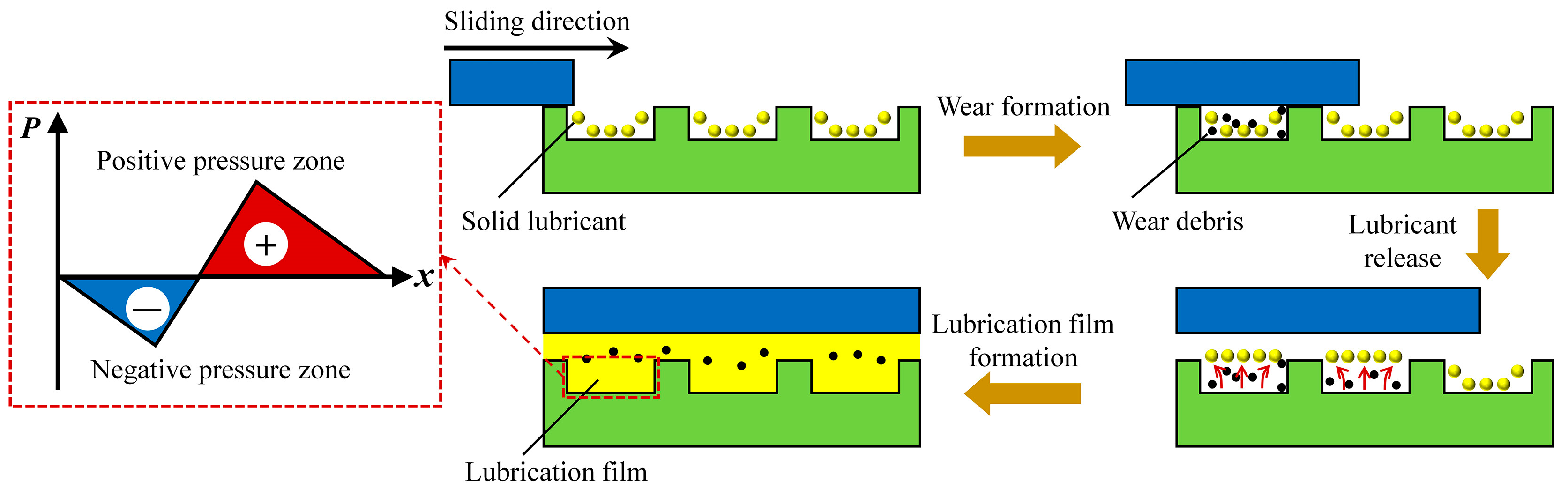 Lubricants 13 00379 g001