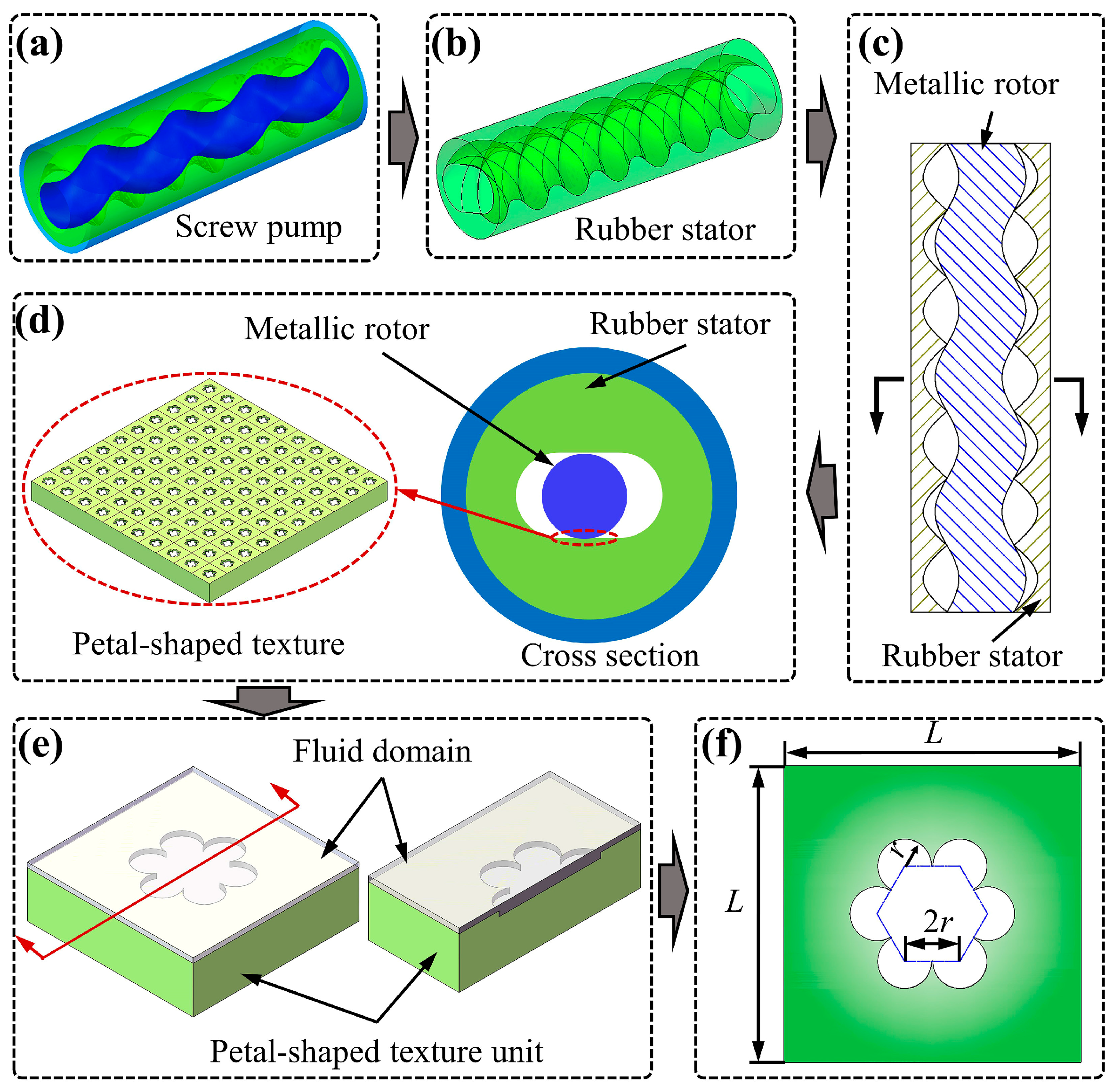 Lubricants 13 00379 g002