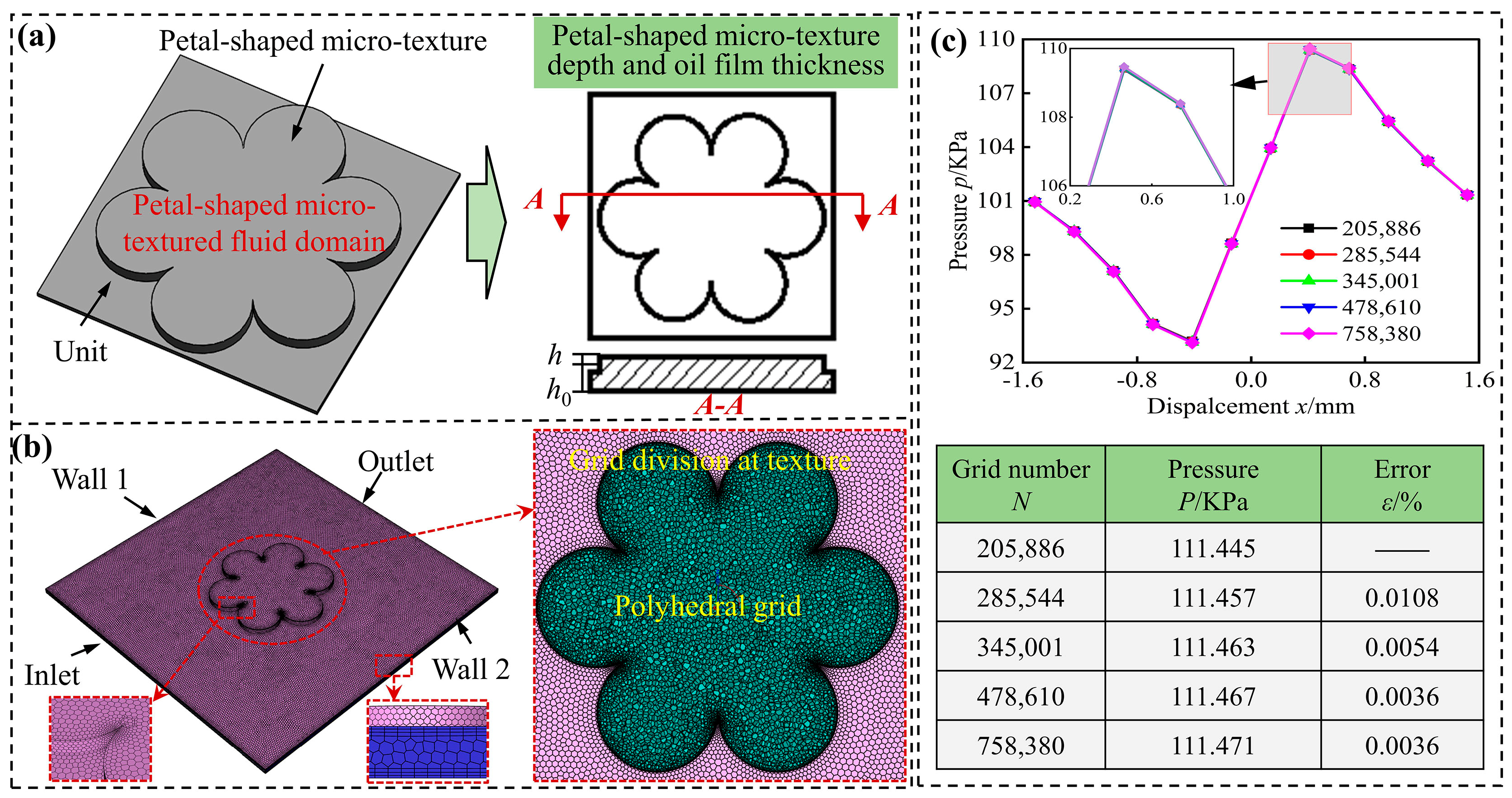Lubricants 13 00379 g003