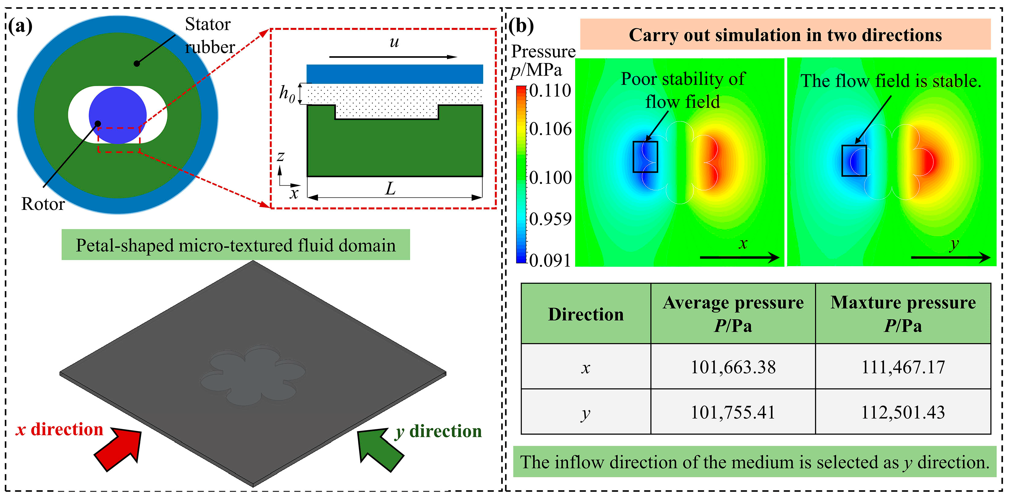 Lubricants 13 00379 g005