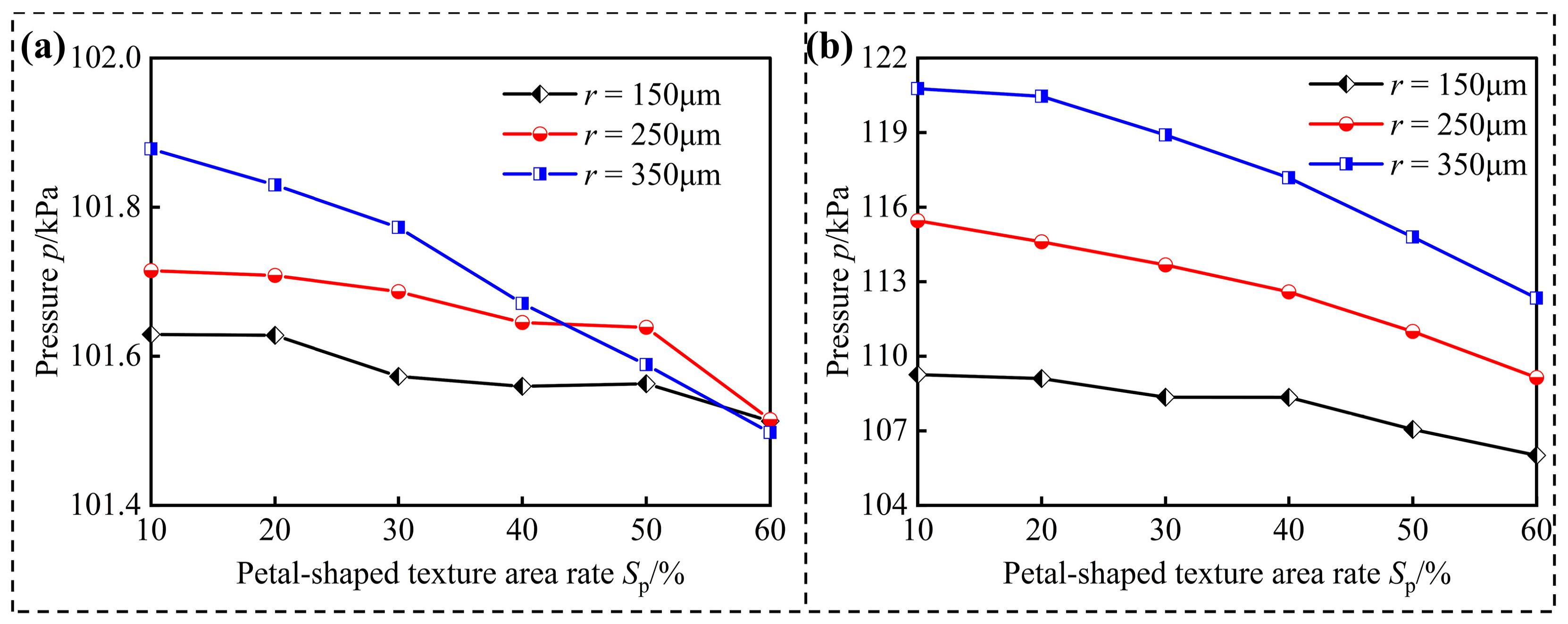 Lubricants 13 00379 g006