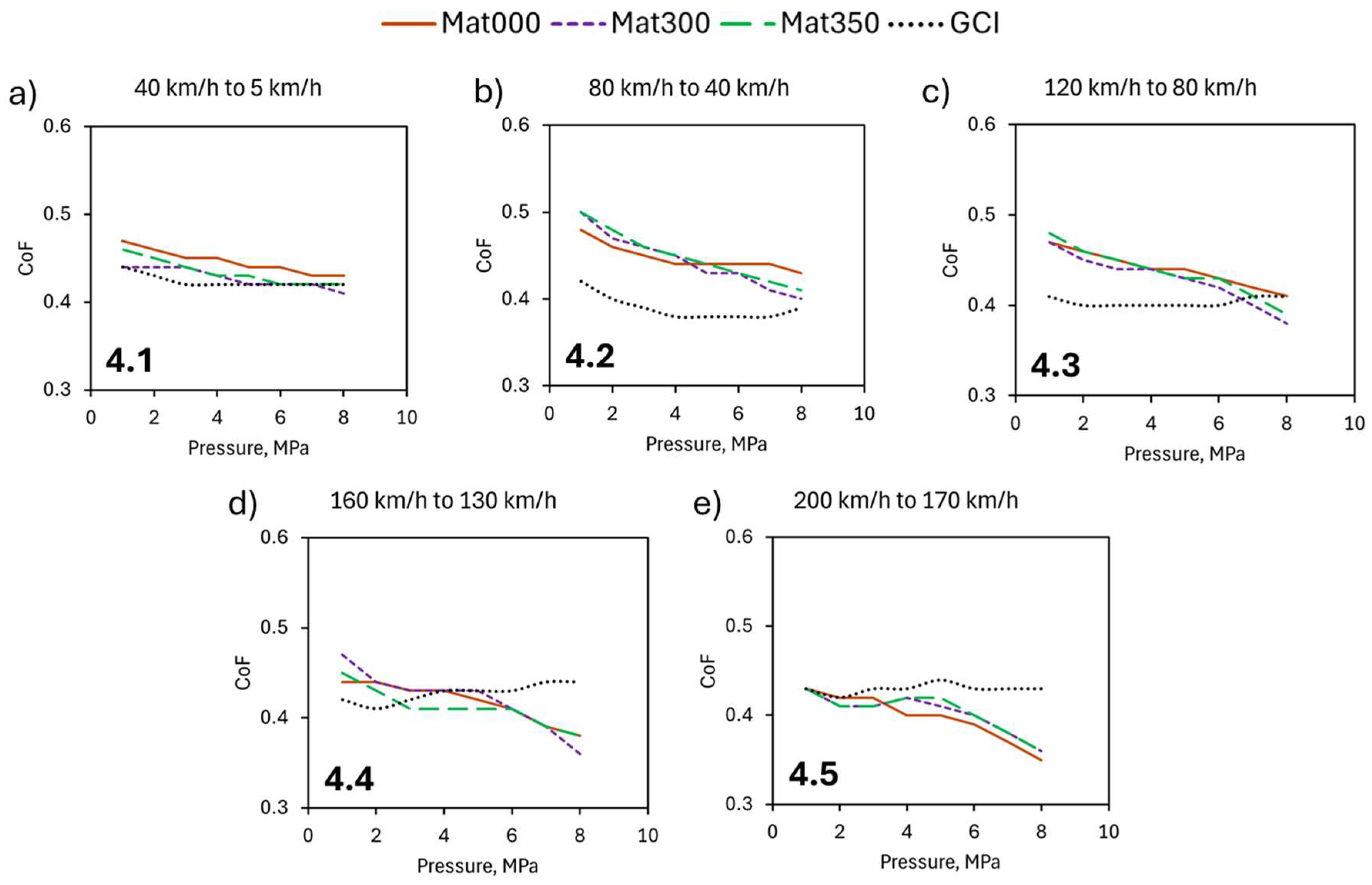 Lubricants 13 00380 g005