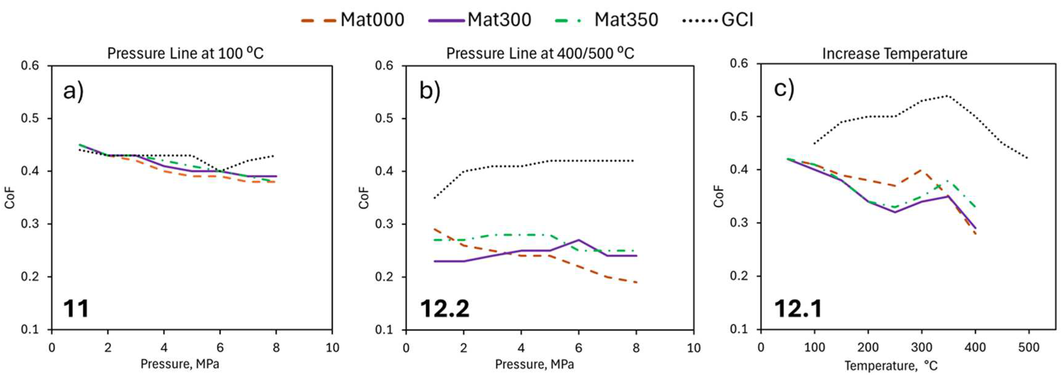 Lubricants 13 00380 g006