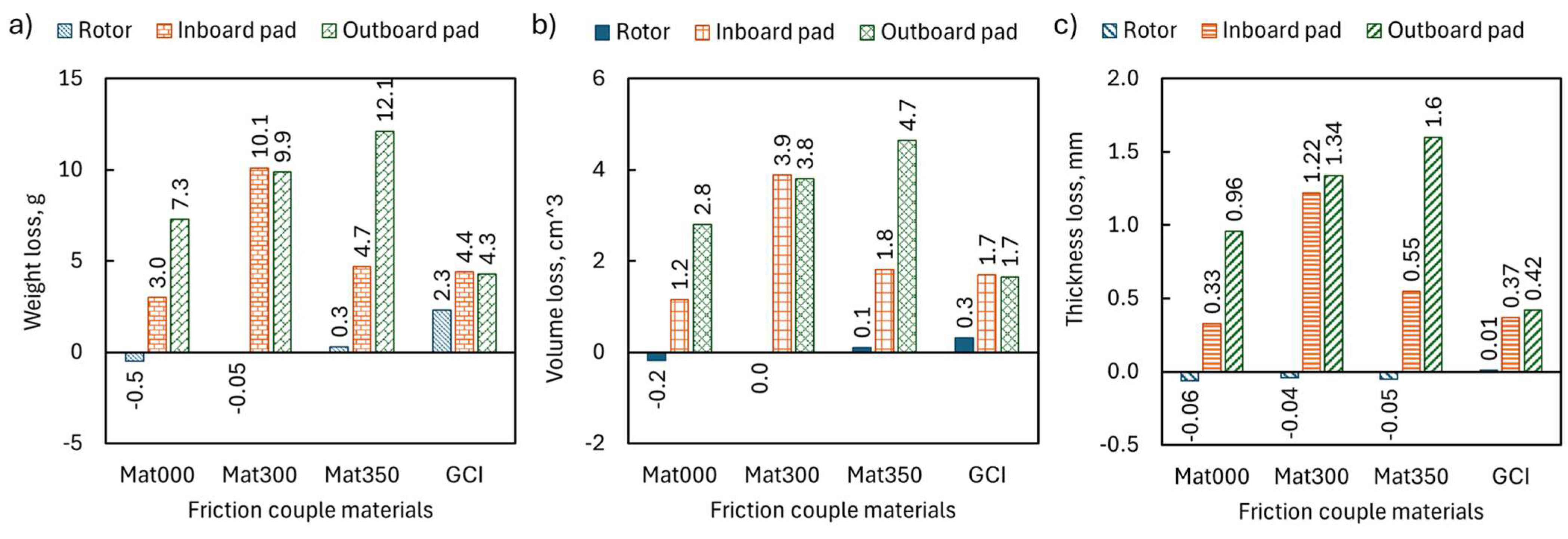 Lubricants 13 00380 g008