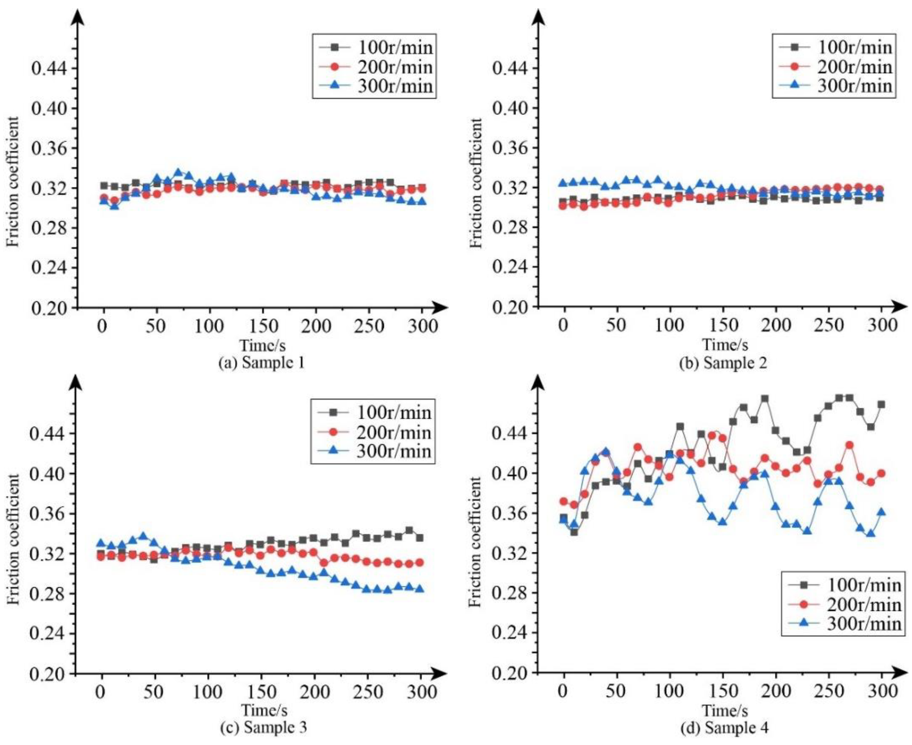 Lubricants 13 00382 g003