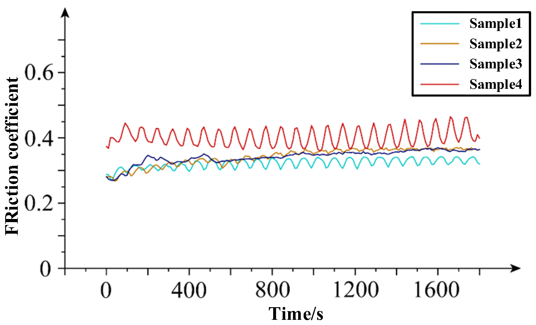 Lubricants 13 00382 g004
