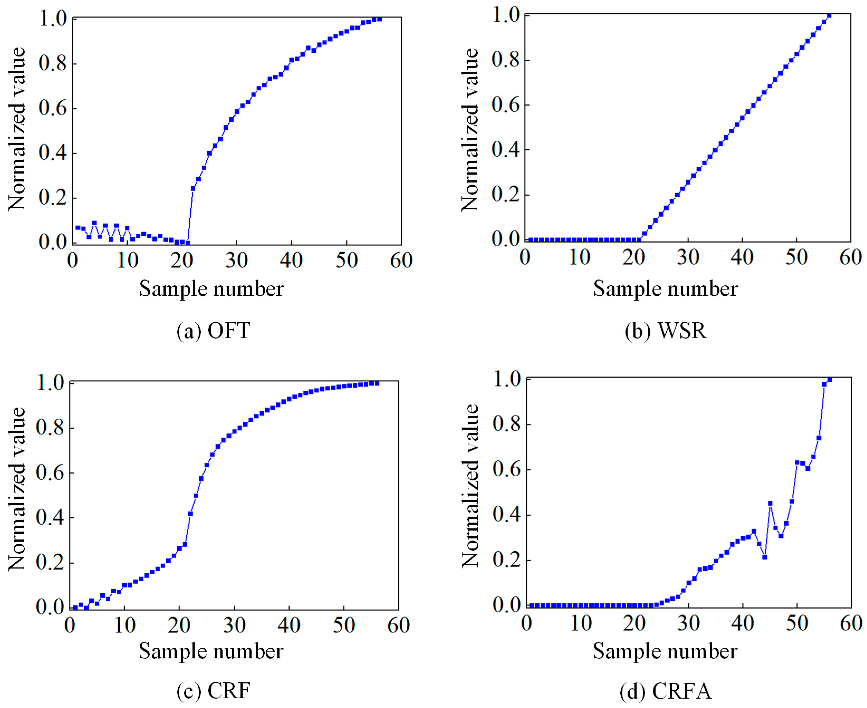 Lubricants 13 00383 g008
