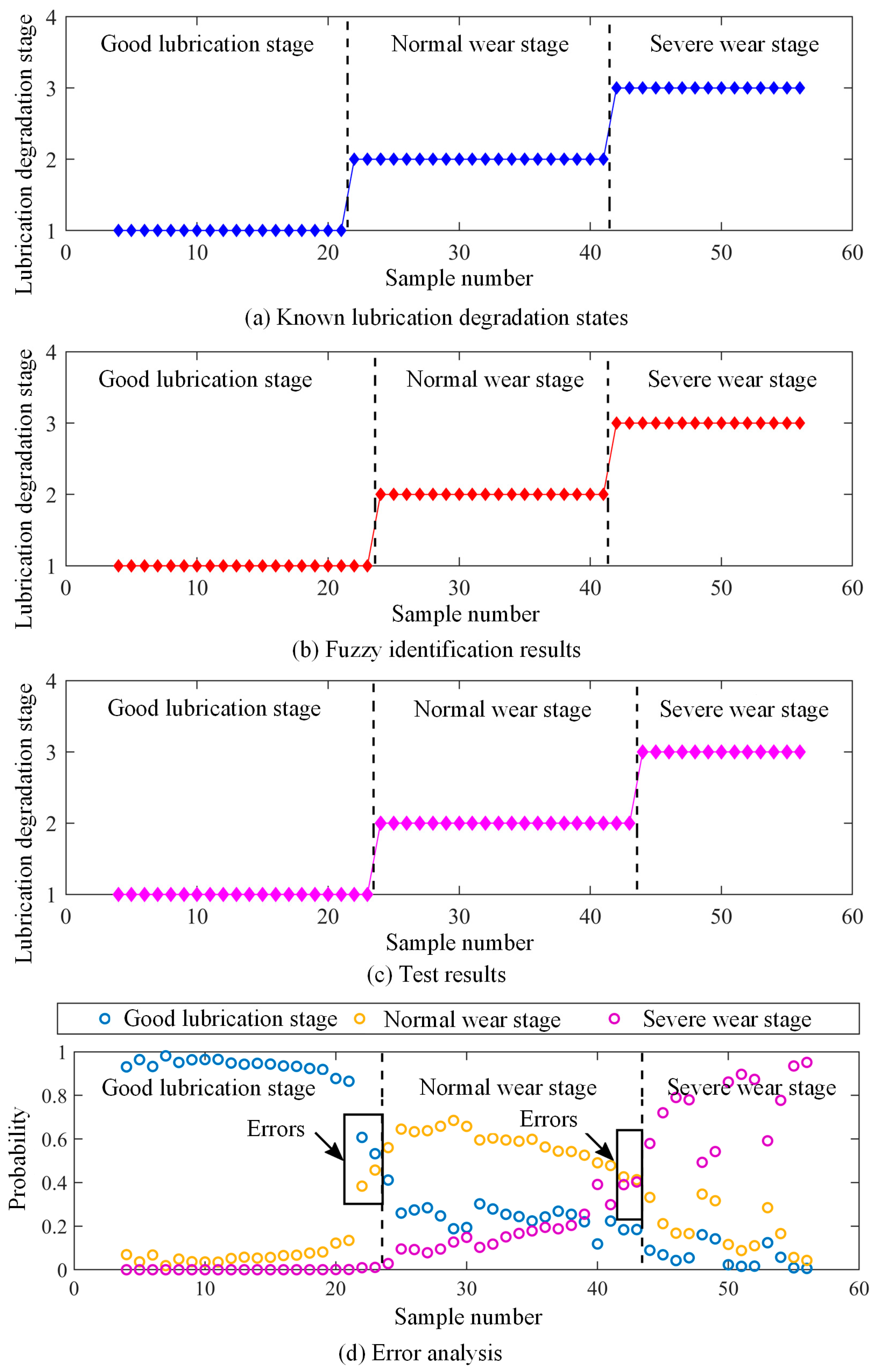 Lubricants 13 00383 g011