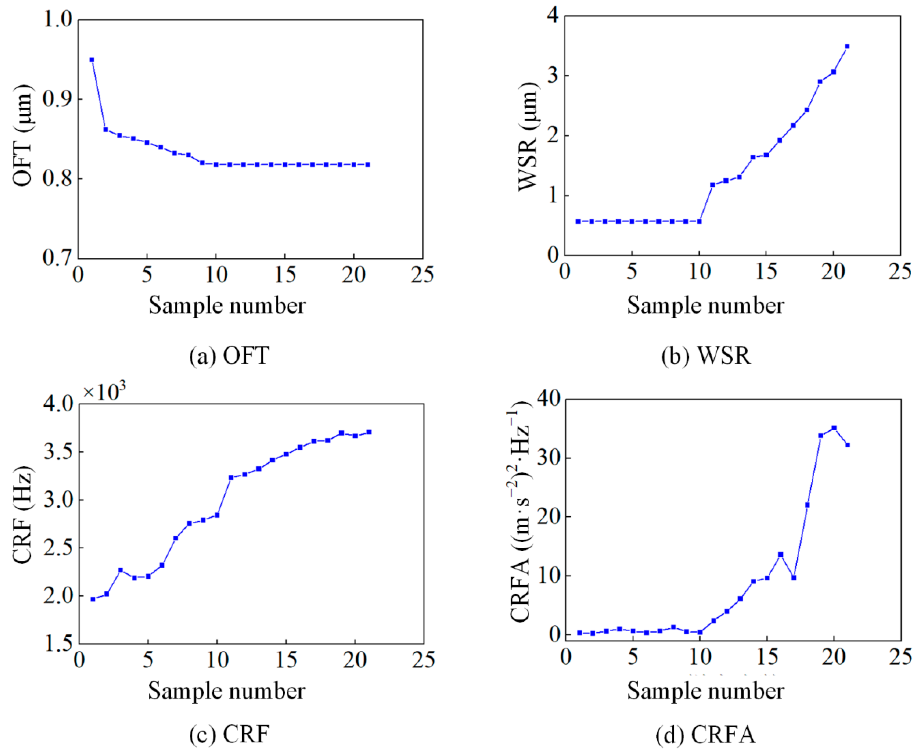 Lubricants 13 00383 g013