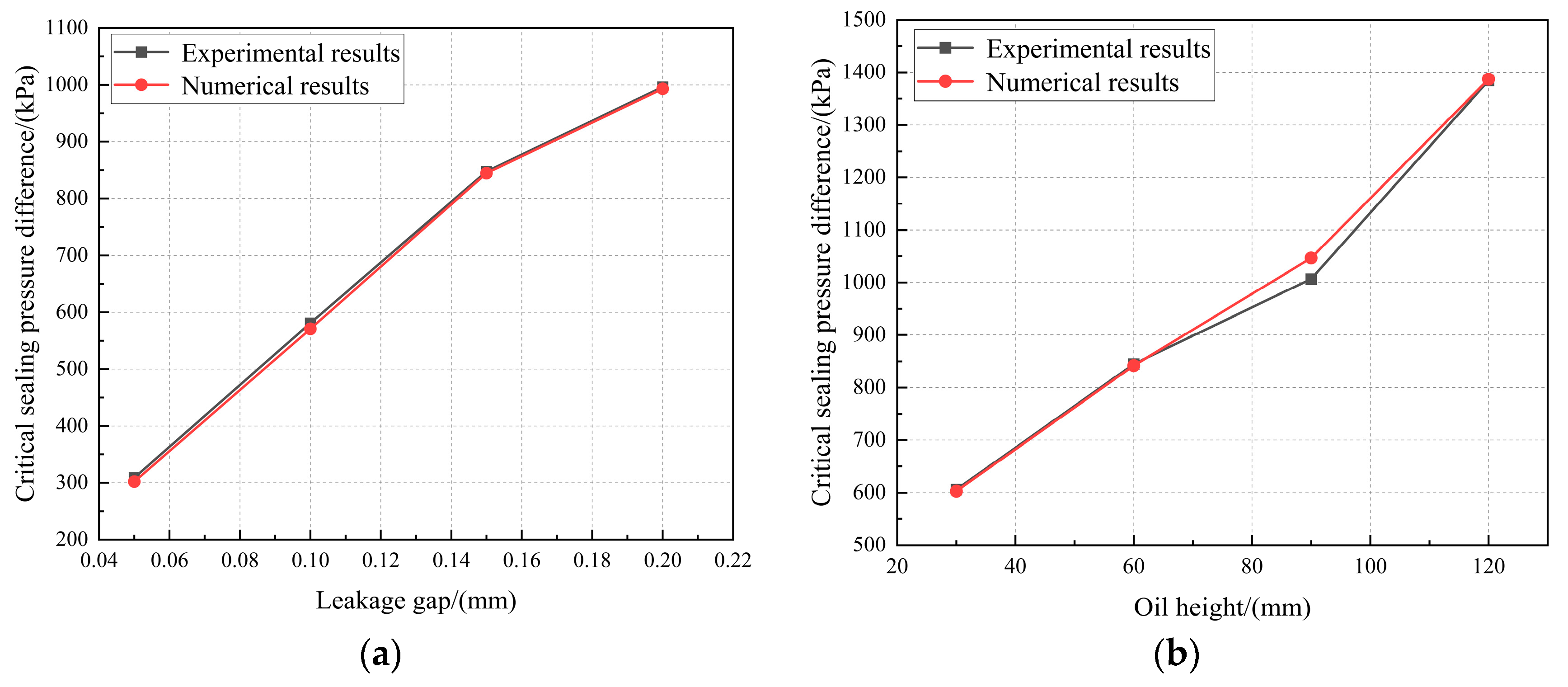 Lubricants 13 00384 g004