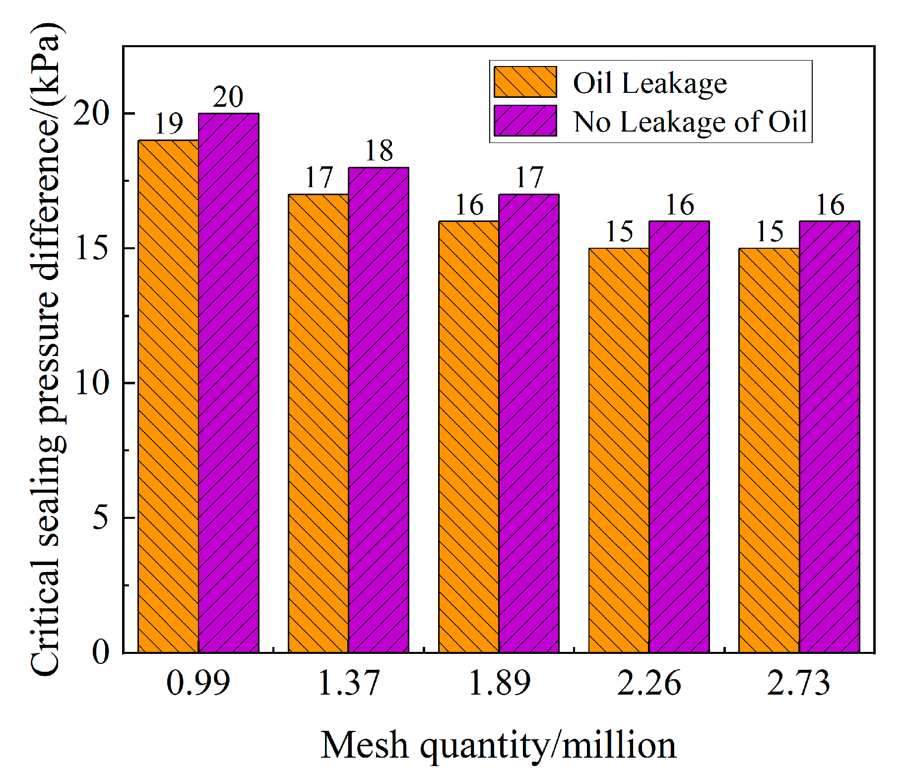 Lubricants 13 00384 g008